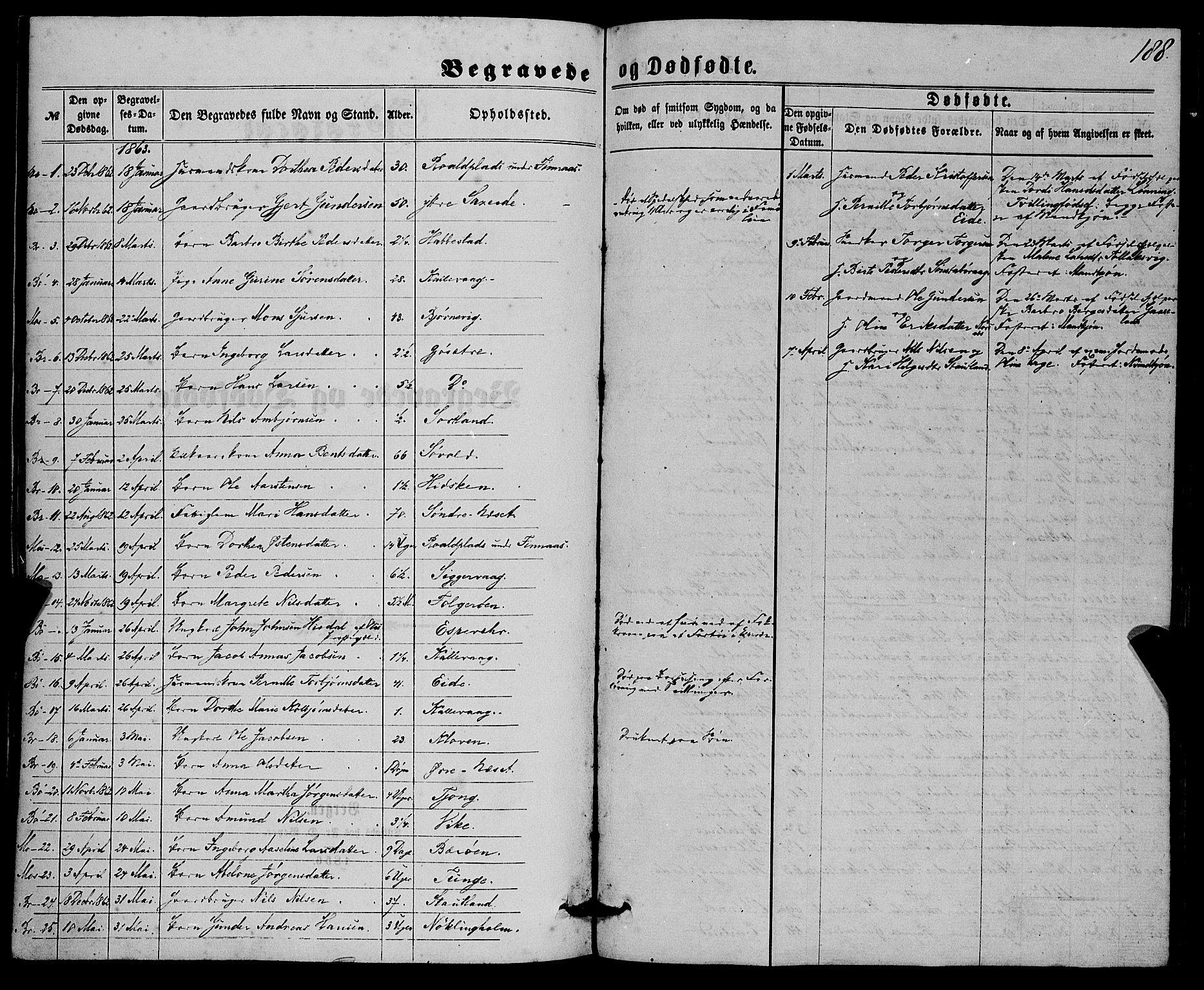 Finnås sokneprestembete, SAB/A-99925/H/Ha/Haa/Haaa/L0008: Parish register (official) no. A 8, 1863-1872, p. 188