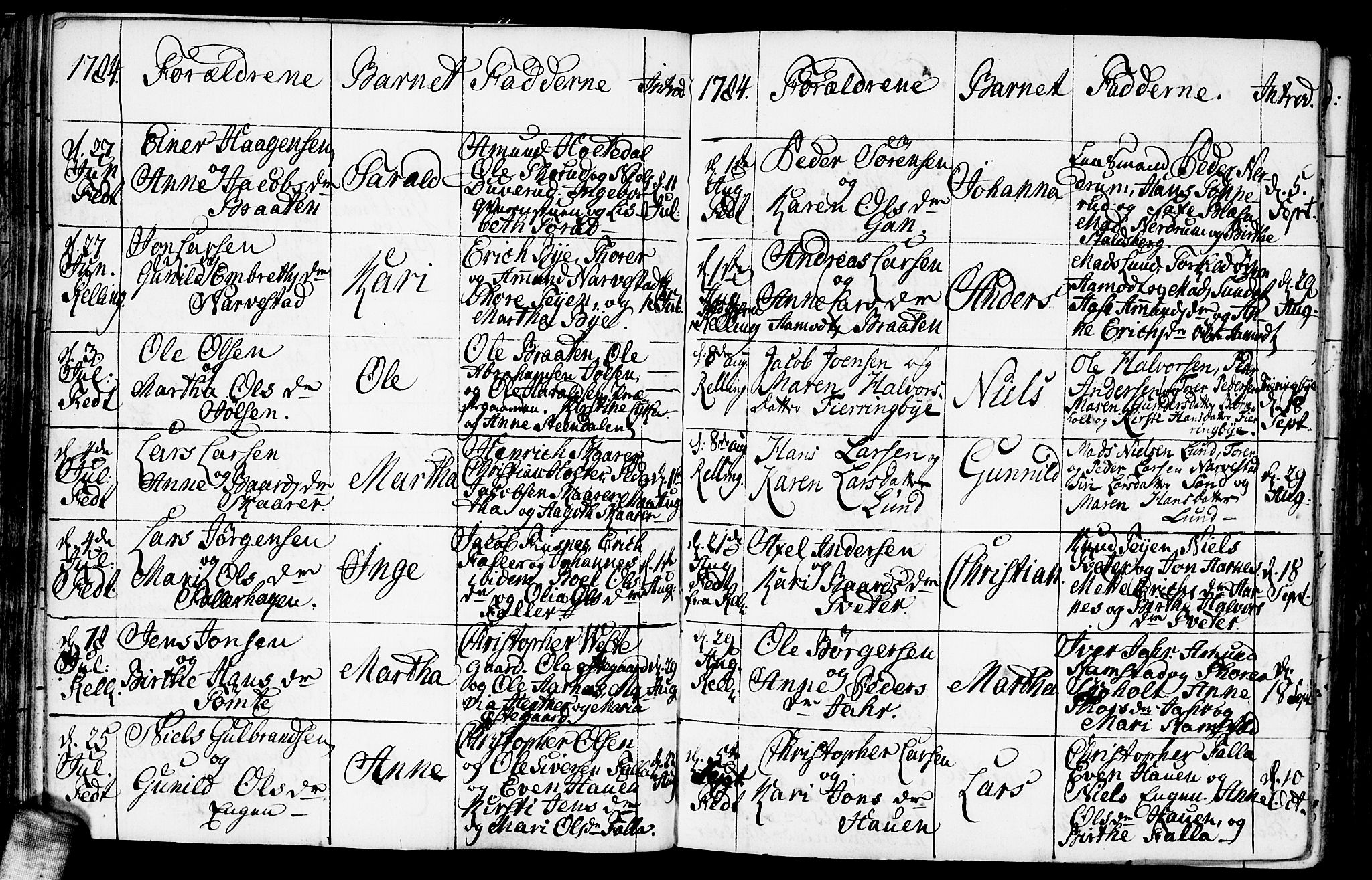 Fet prestekontor Kirkebøker, SAO/A-10370a/F/Fa/L0005: Parish register (official) no. I 5, 1772-1796