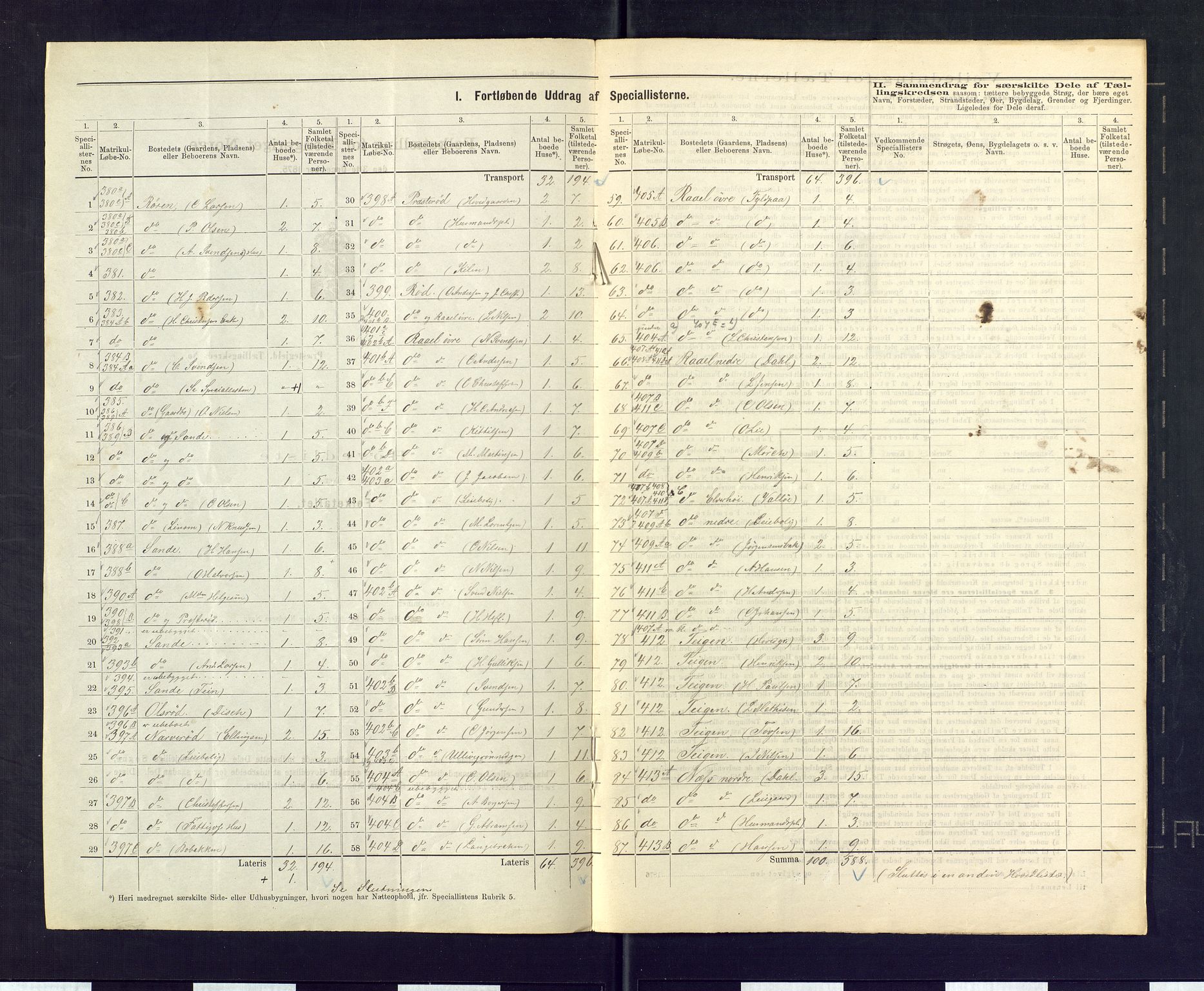 SAKO, 1875 census for 0721P Sem, 1875, p. 55