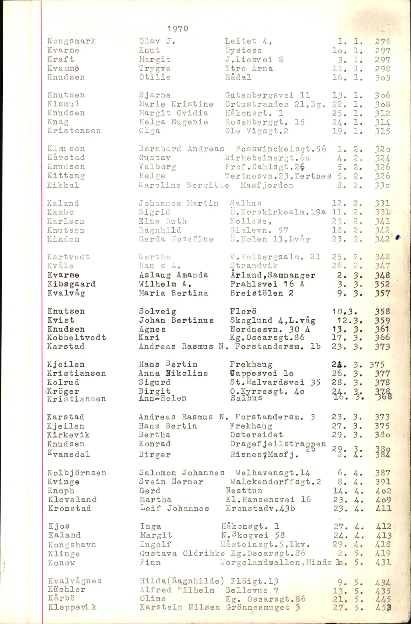 Byfogd og Byskriver i Bergen, SAB/A-3401/06/06Nb/L0009: Register til dødsfalljournaler, 1970-1972, p. 68