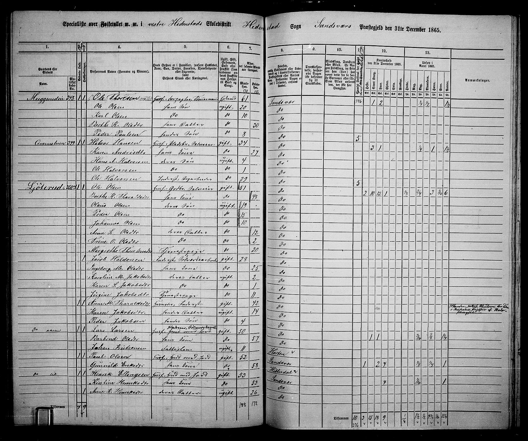 RA, 1865 census for Sandsvær, 1865, p. 130