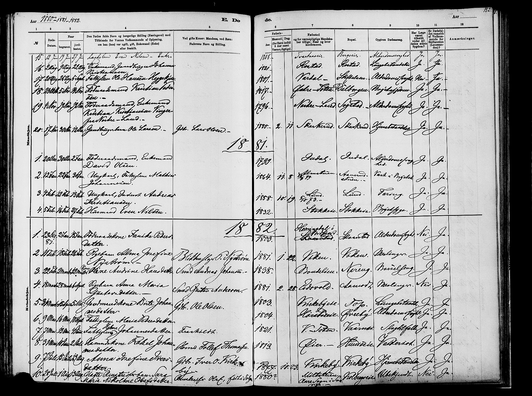 Vardal prestekontor, SAH/PREST-100/H/Ha/Haa/L0009: Parish register (official) no. 9, 1878-1892, p. 152