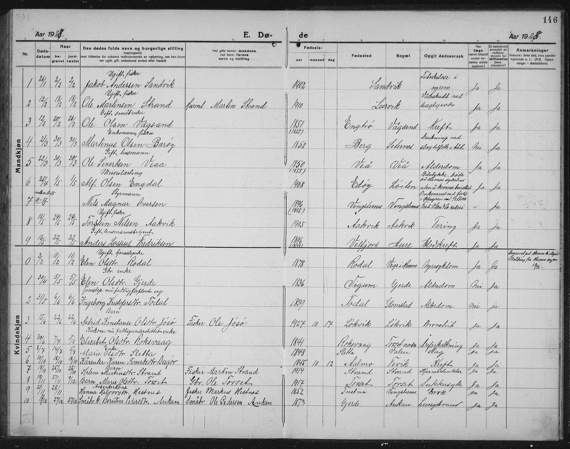 Ministerialprotokoller, klokkerbøker og fødselsregistre - Møre og Romsdal, AV/SAT-A-1454/578/L0911: Parish register (copy) no. 578C04, 1921-1940, p. 146