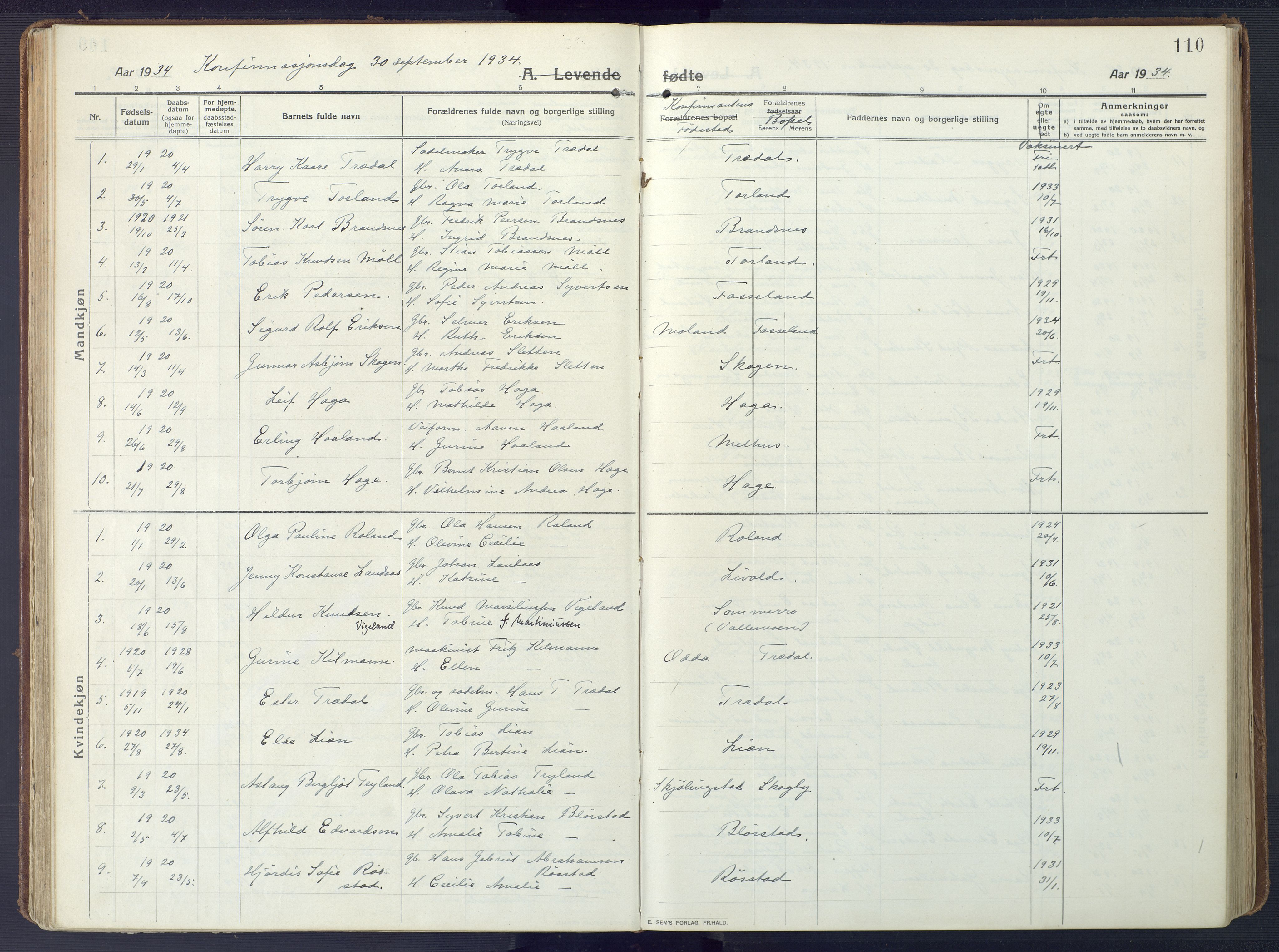 Sør-Audnedal sokneprestkontor, AV/SAK-1111-0039/F/Fa/Fab/L0011: Parish register (official) no. A 11, 1912-1938, p. 110