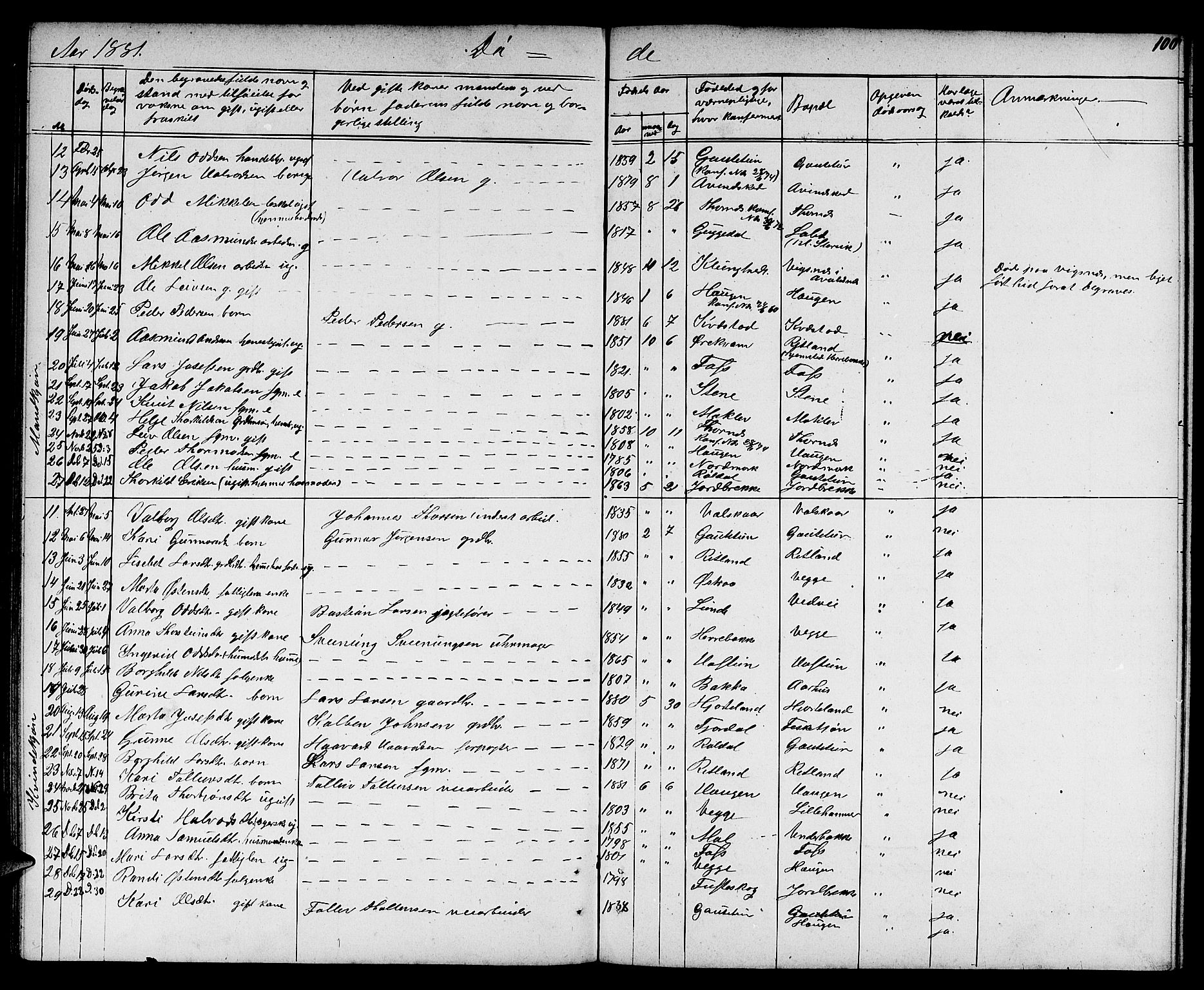 Suldal sokneprestkontor, SAST/A-101845/01/V/L0004: Parish register (copy) no. B 4, 1866-1885, p. 100
