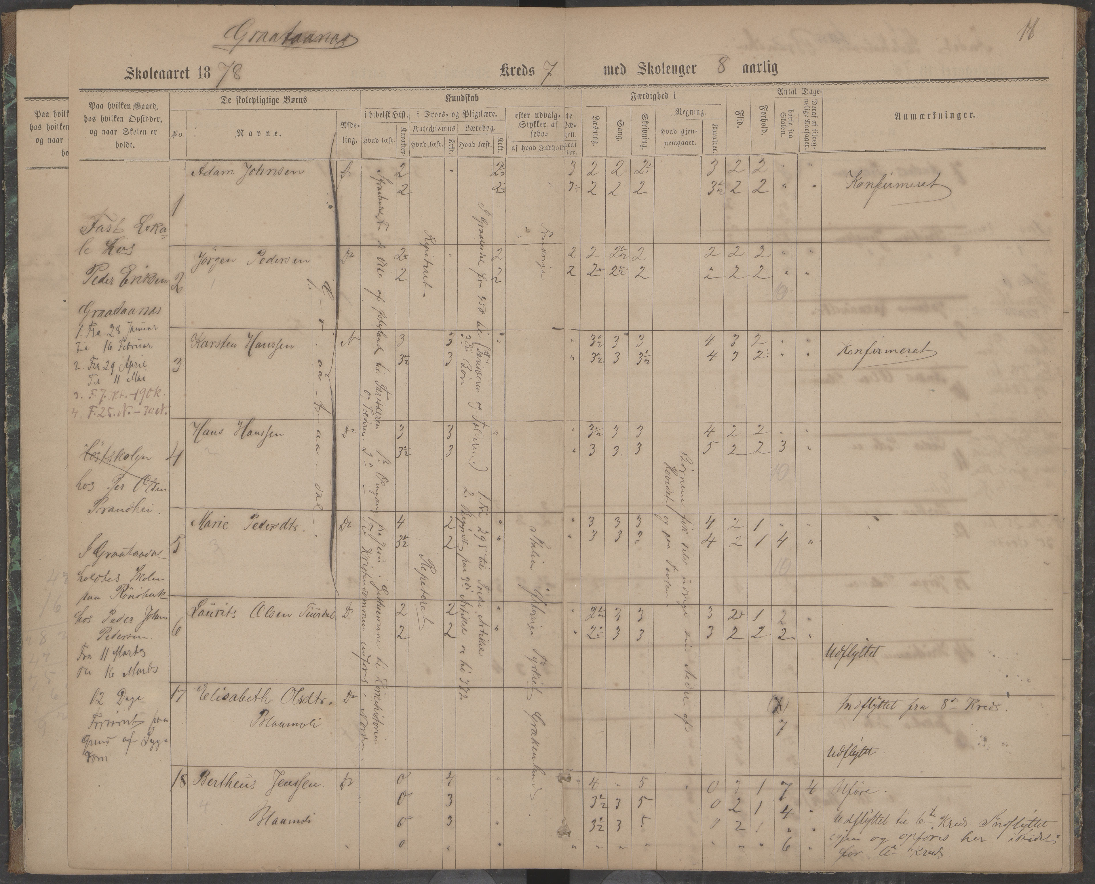 Beiarn kommune. Brandhei skolekrets, AIN/K-18390.510.03/442/L0001: Karakter/oversiktsprotokoll, 1876-1883, p. 11