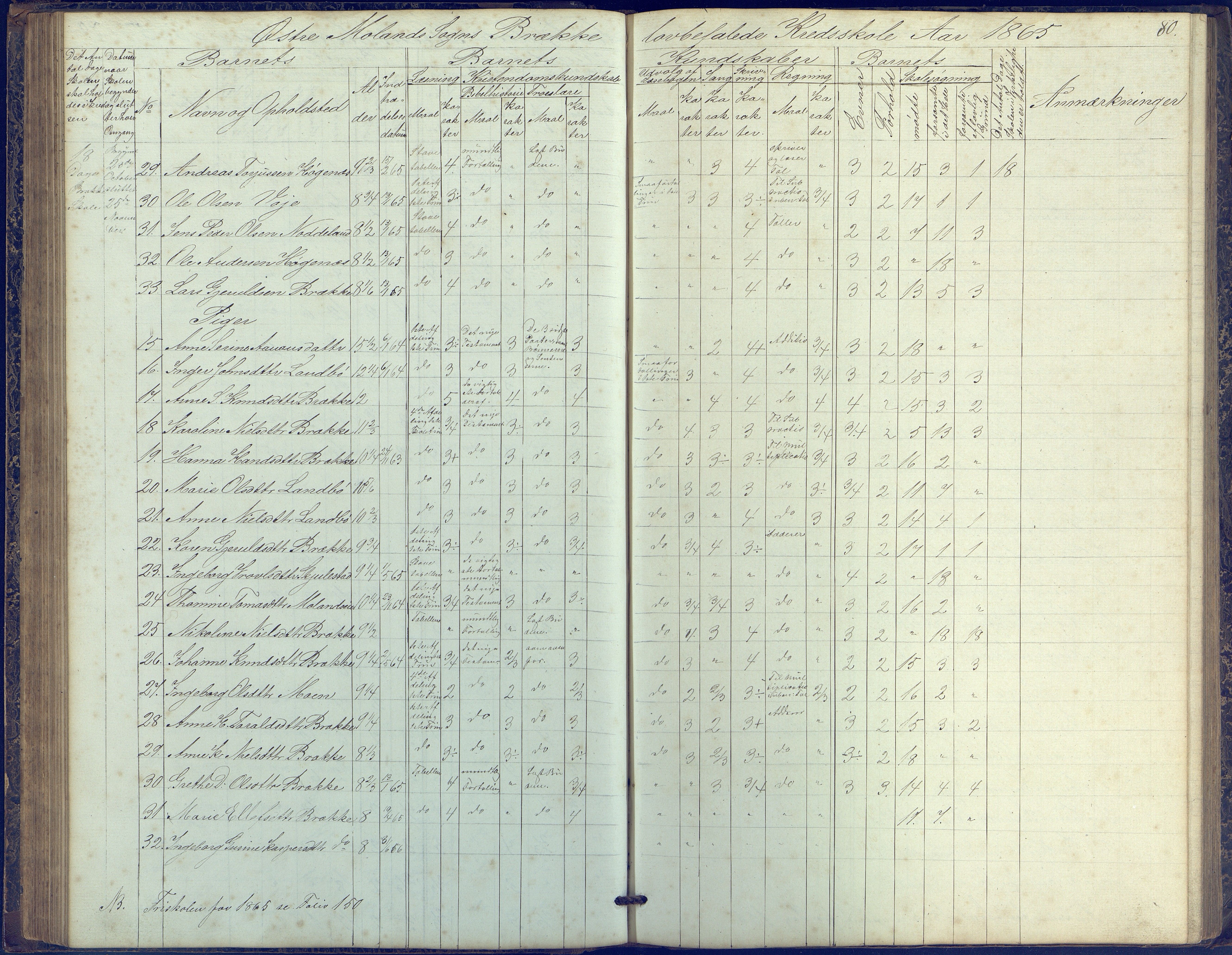 Austre Moland kommune, AAKS/KA0918-PK/09/09b/L0002: Skoleprotokoll, 1852-1878, p. 80