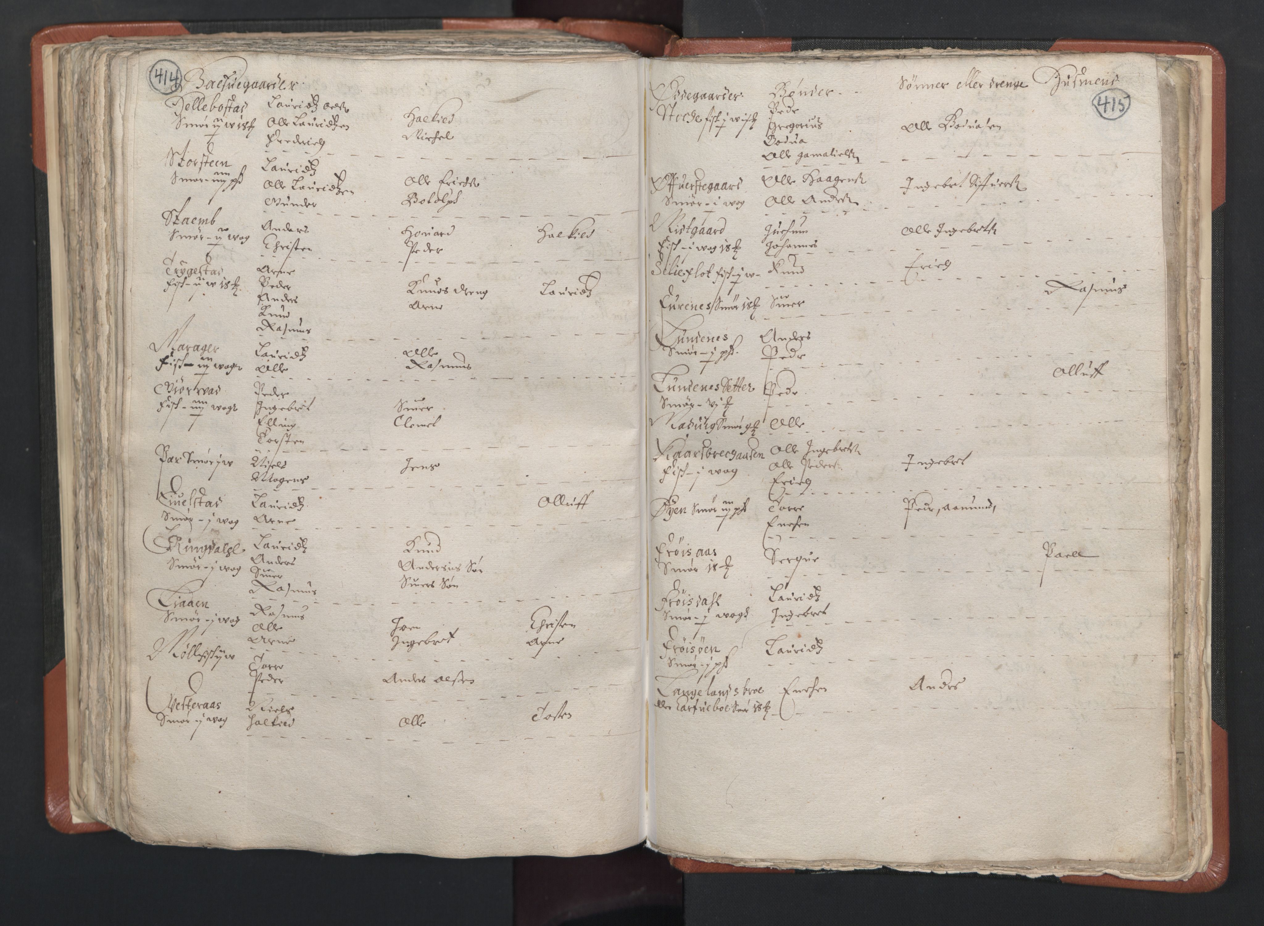 RA, Vicar's Census 1664-1666, no. 26: Sunnmøre deanery, 1664-1666, p. 414-415