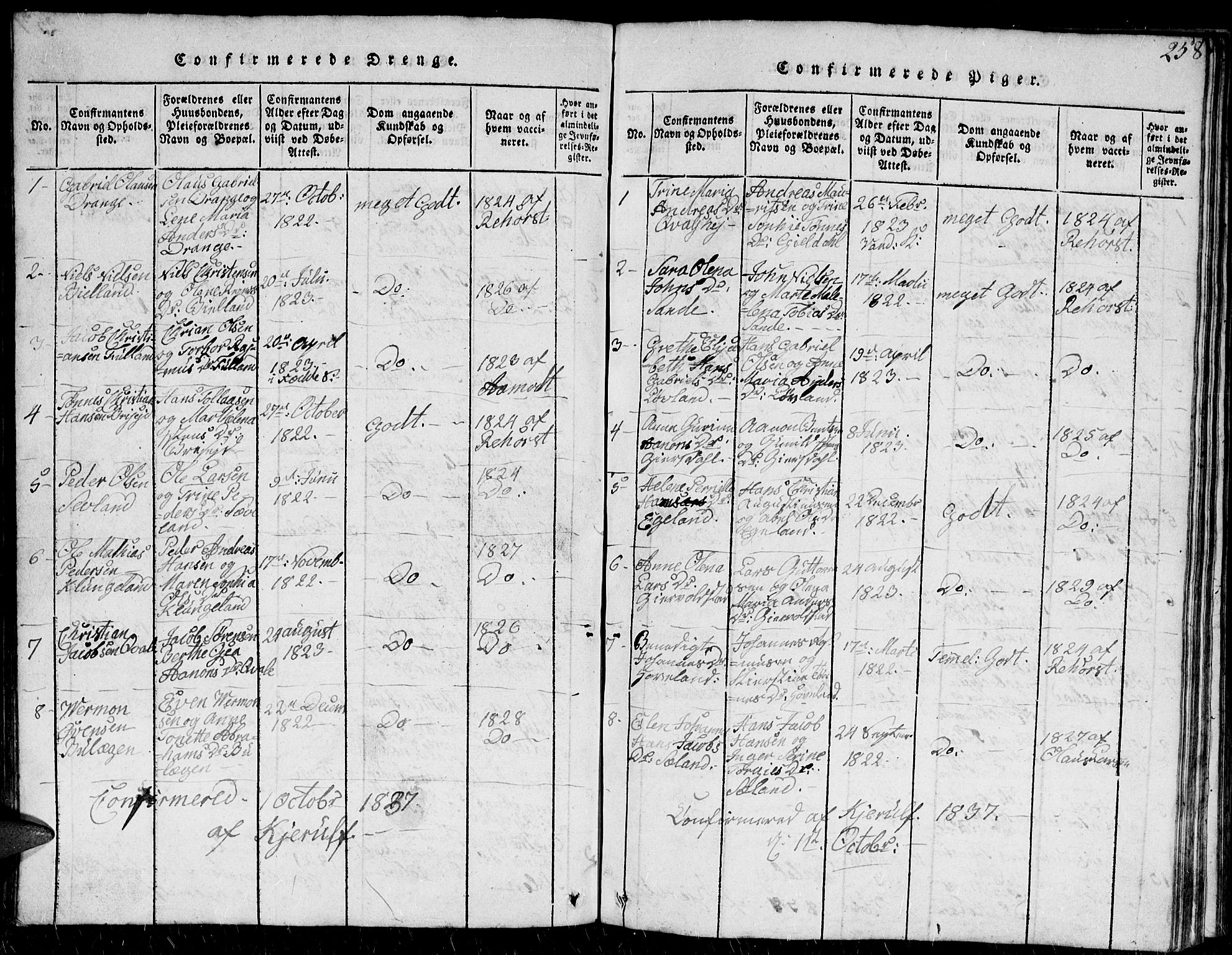 Herad sokneprestkontor, AV/SAK-1111-0018/F/Fb/Fba/L0001: Parish register (copy) no. B 1, 1815-1852, p. 258