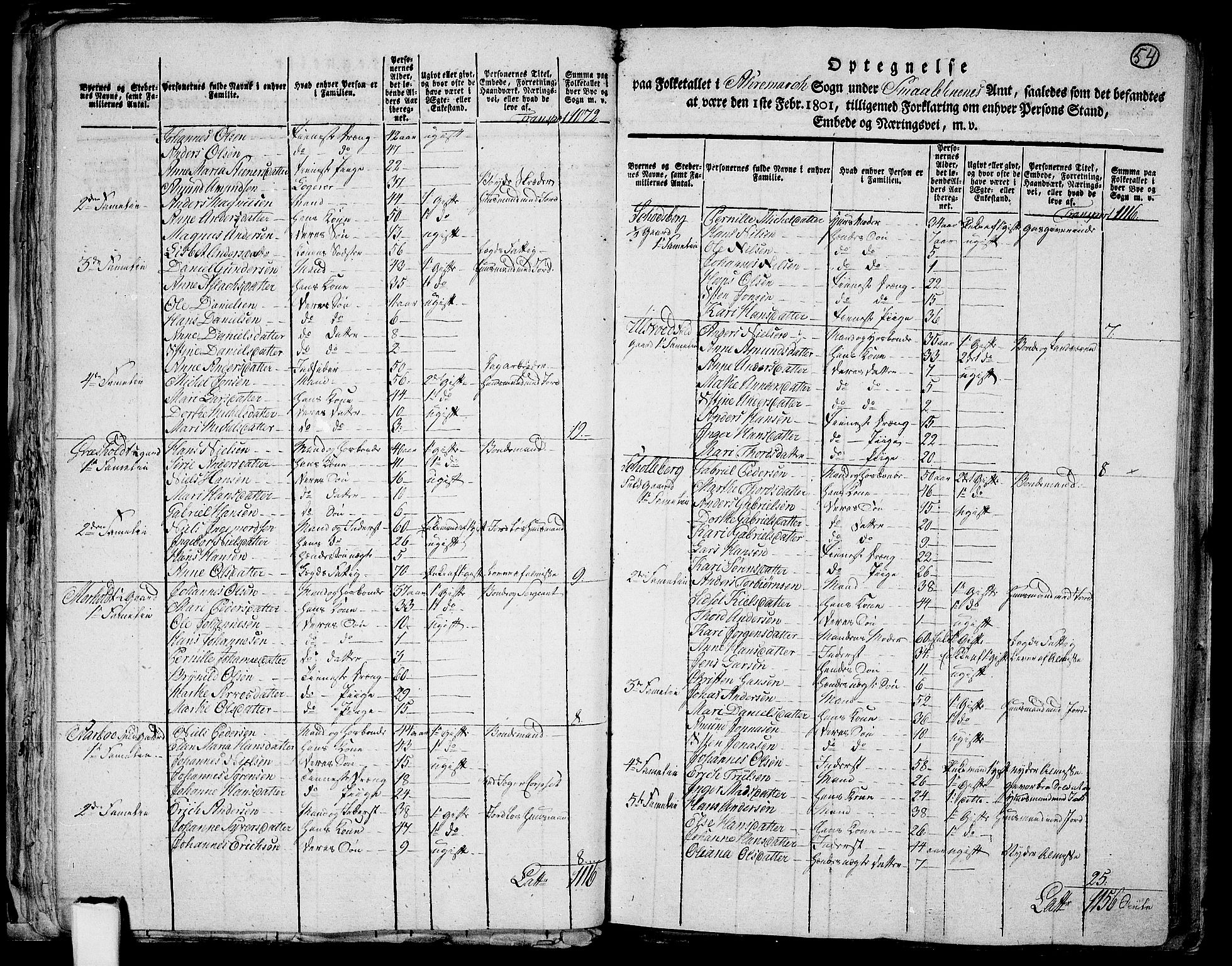 RA, 1801 census for 0118P Aremark, 1801, p. 53b-54a