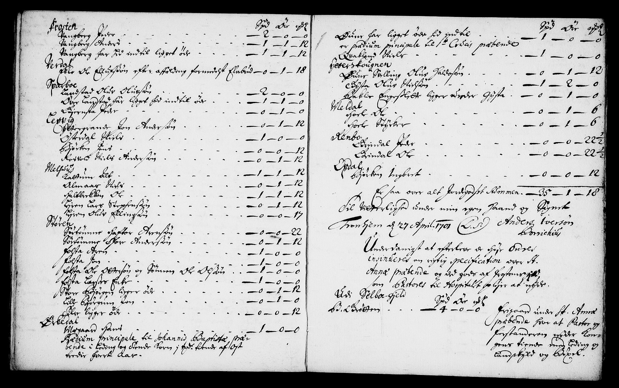 Rentekammeret inntil 1814, Realistisk ordnet avdeling, AV/RA-EA-4070/Fc/Fca/L0004/0007: [Ca IV]  Trondheim stift / Jordebok over annet prebendegods, 1701