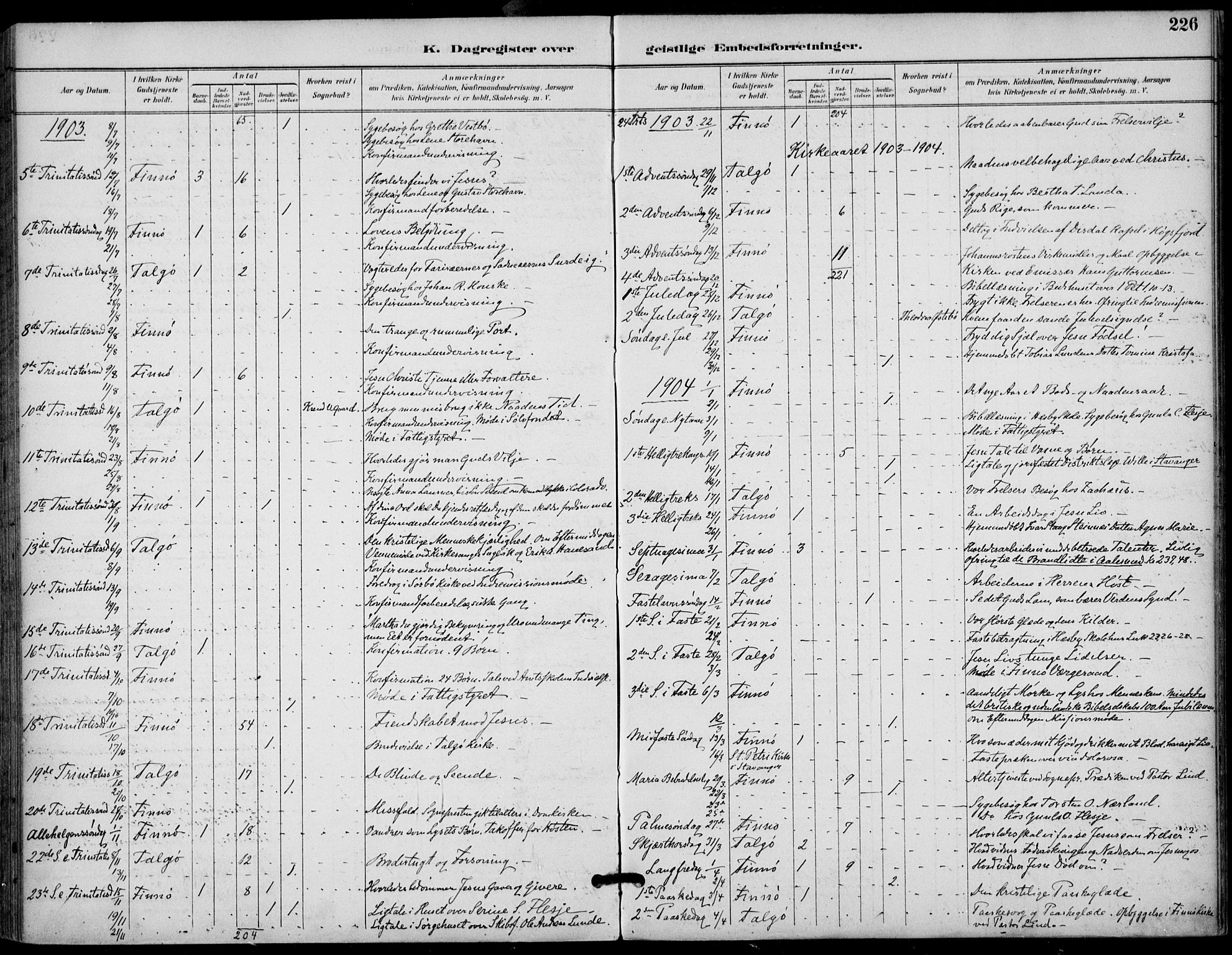 Finnøy sokneprestkontor, AV/SAST-A-101825/H/Ha/Haa/L0011: Parish register (official) no. A 11, 1891-1910, p. 226