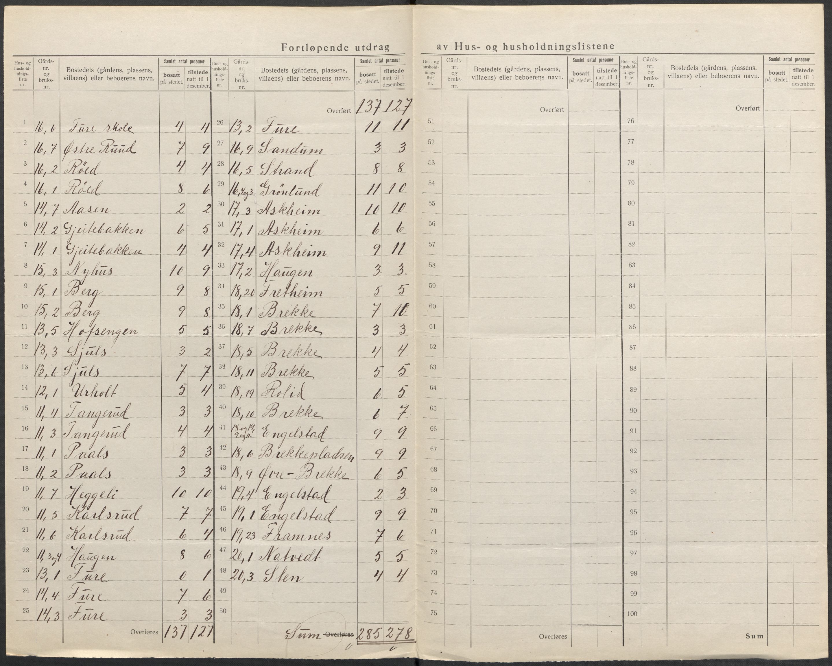 SAKO, 1920 census for Modum, 1920, p. 12