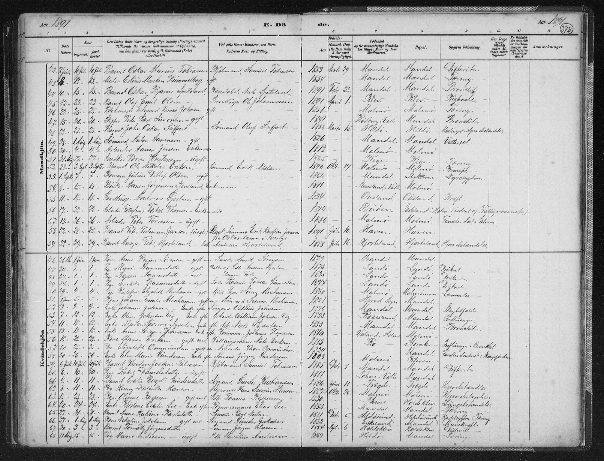 Mandal sokneprestkontor, AV/SAK-1111-0030/F/Fb/Fba/L0011: Parish register (copy) no. B 5, 1880-1898, p. 372