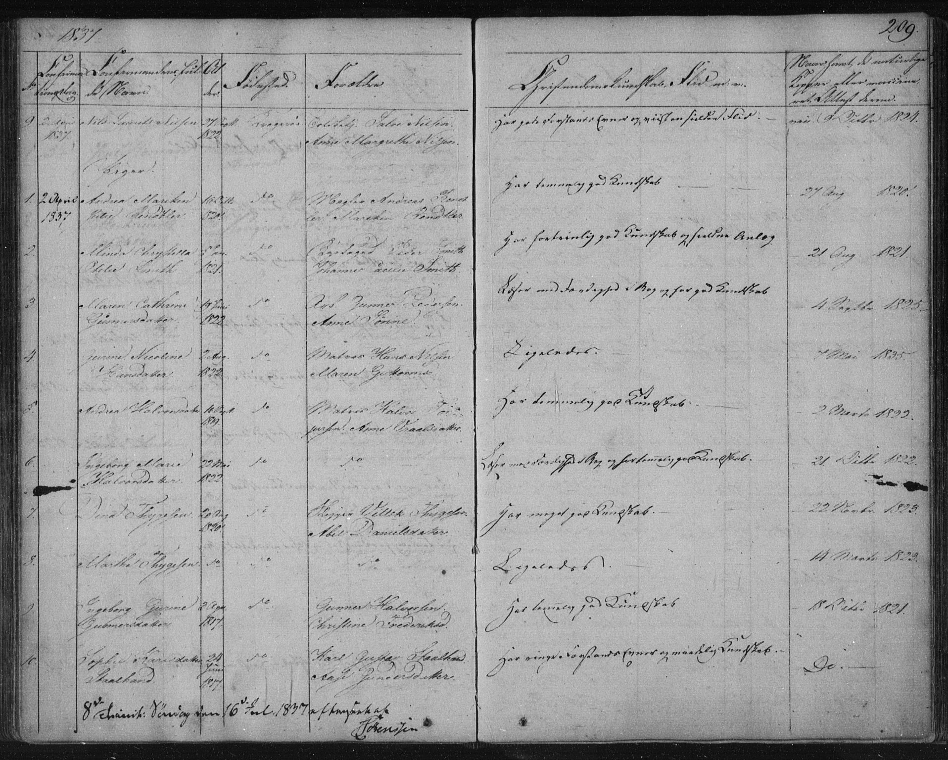 Kragerø kirkebøker, AV/SAKO-A-278/F/Fa/L0005: Parish register (official) no. 5, 1832-1847, p. 209