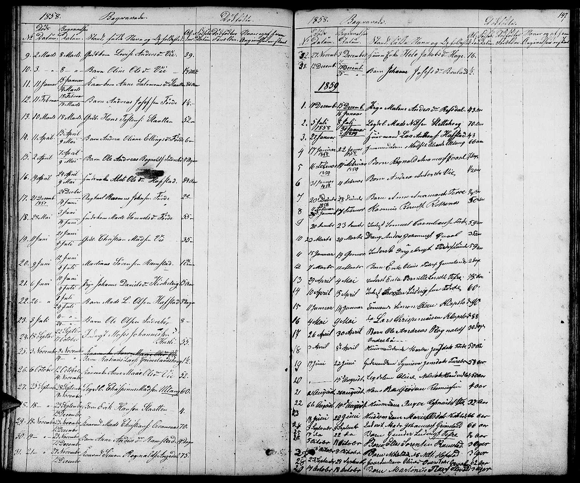 Førde sokneprestembete, SAB/A-79901/H/Hab/Haba/L0001: Parish register (copy) no. A 1, 1853-1880, p. 147