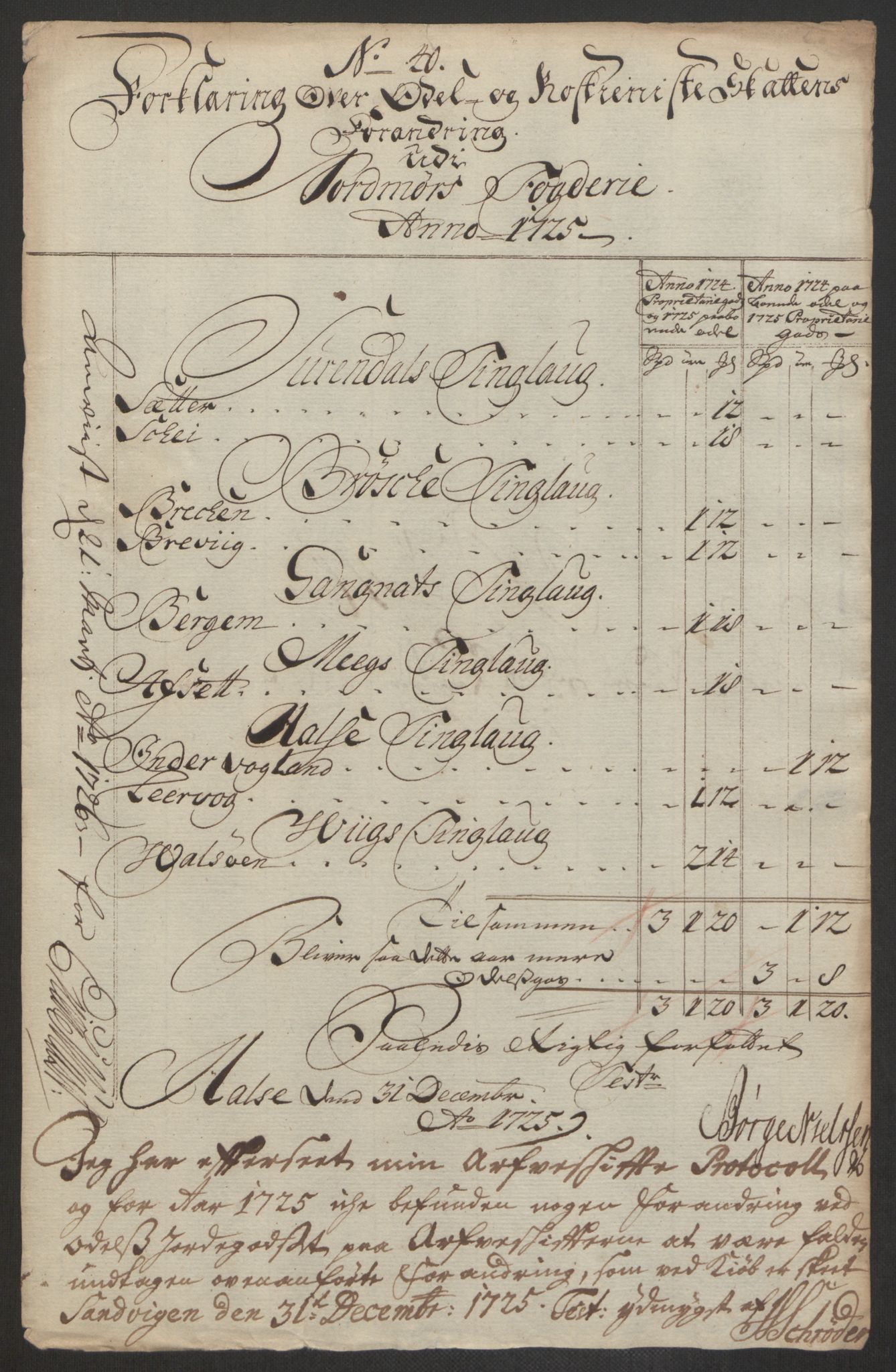 Rentekammeret inntil 1814, Reviderte regnskaper, Fogderegnskap, RA/EA-4092/R56/L3758: Fogderegnskap Nordmøre, 1725, p. 269