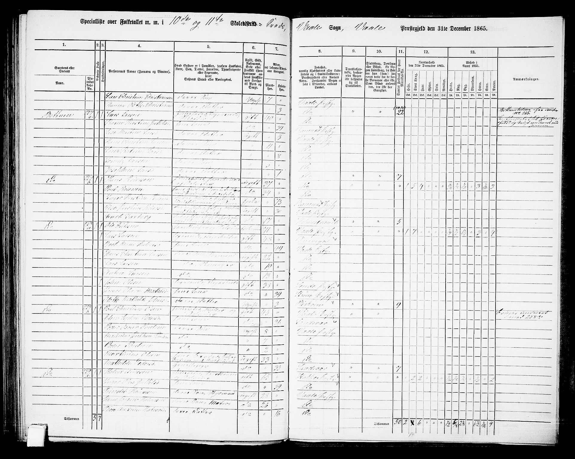 RA, 1865 census for Våle, 1865, p. 90