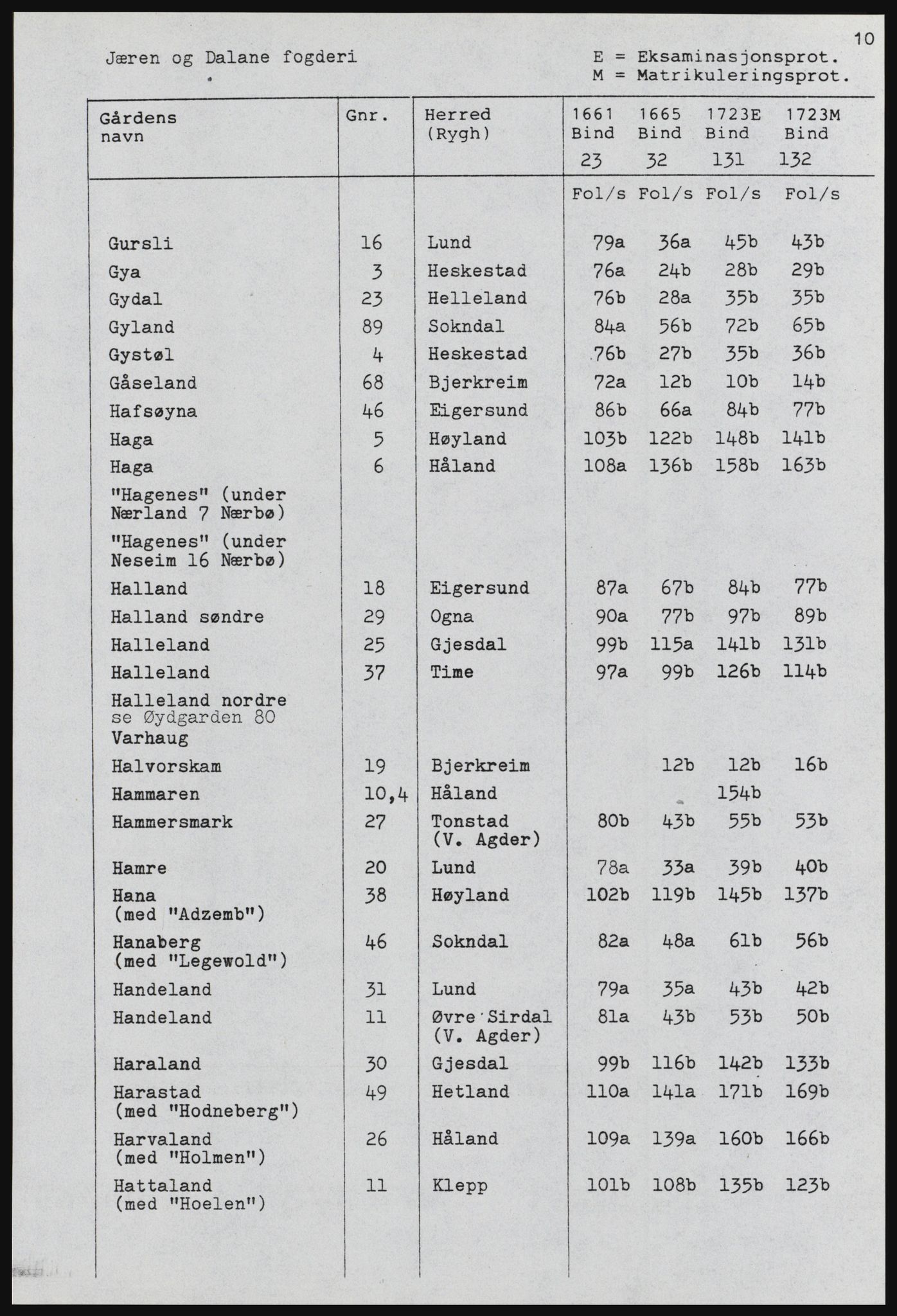 Rentekammeret inntil 1814, Realistisk ordnet avdeling, AV/RA-EA-4070, 1661-1723, p. 878