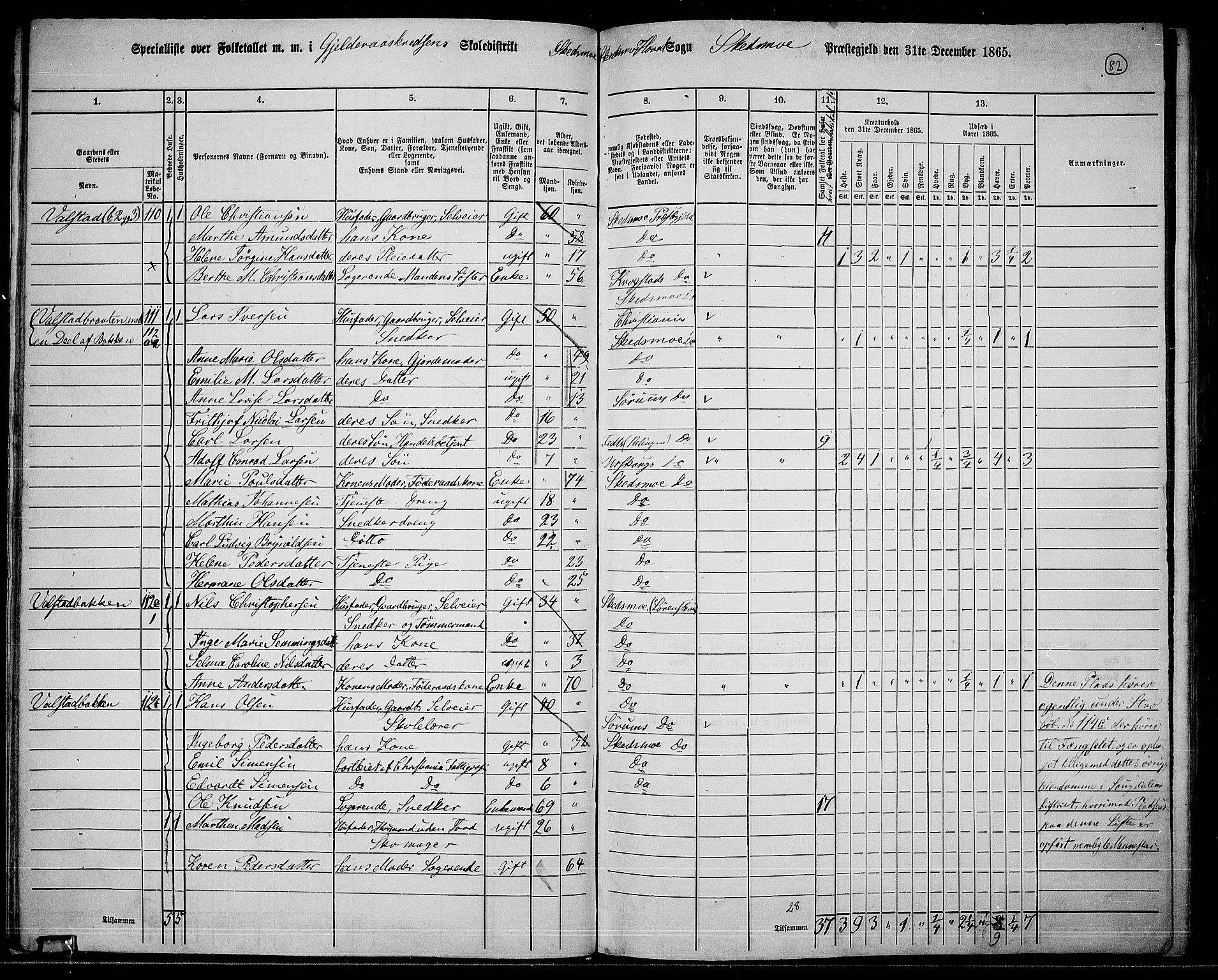 RA, 1865 census for Skedsmo, 1865, p. 74