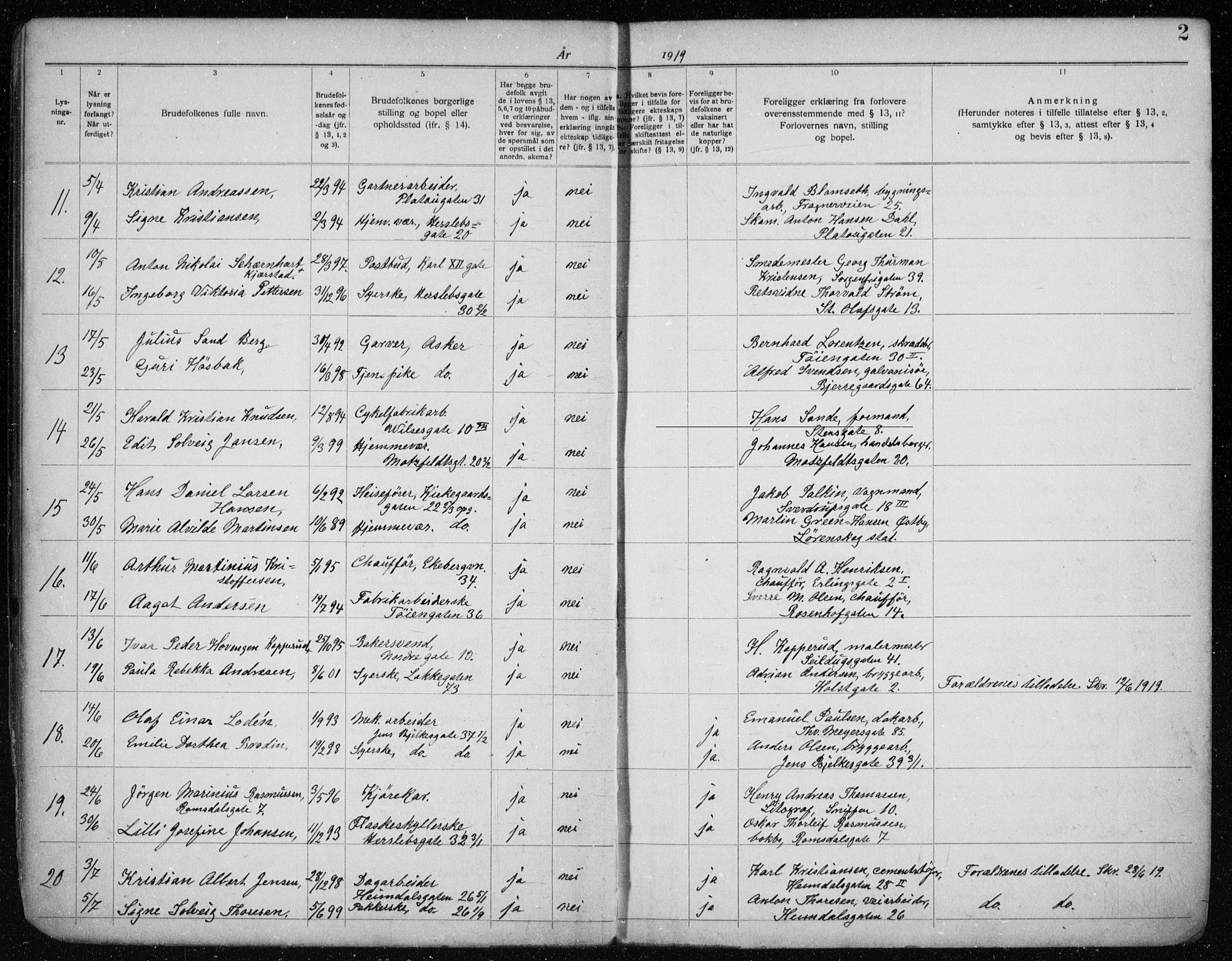 Tøyen prestekontor Kirkebøker, AV/SAO-A-10167a/H/Ha/L0001: Banns register no. 1, 1919-1937, p. 2