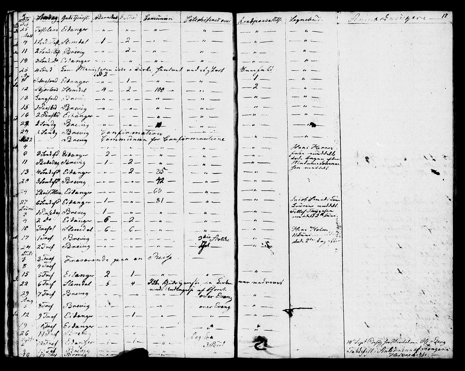 Eidanger kirkebøker, SAKO/A-261/F/Fa/L0009: Parish register (official) no. 9, 1831-1849, p. 17