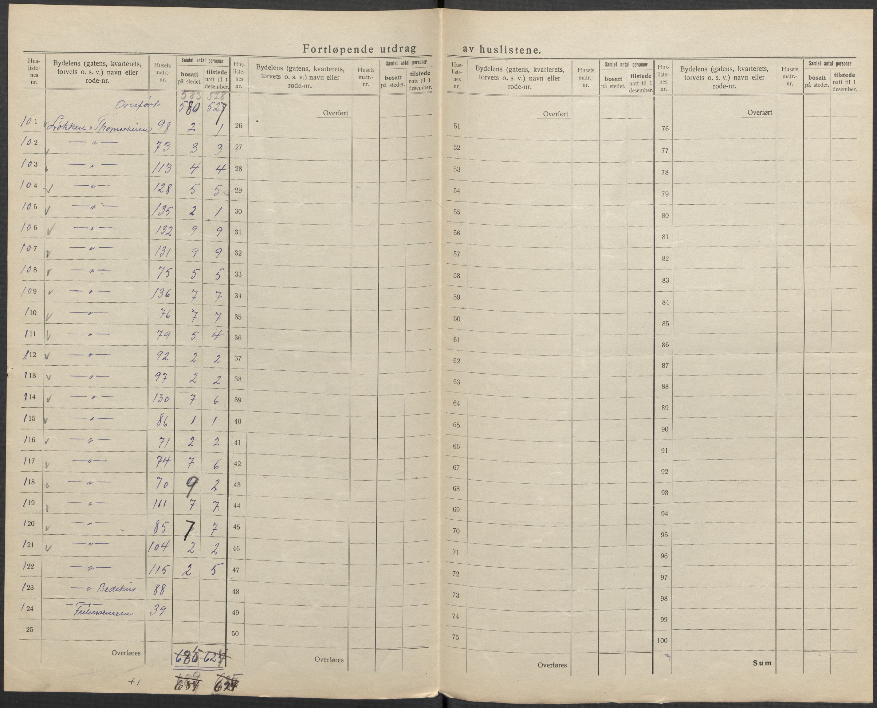 SAKO, 1920 census for Kragerø, 1920, p. 30