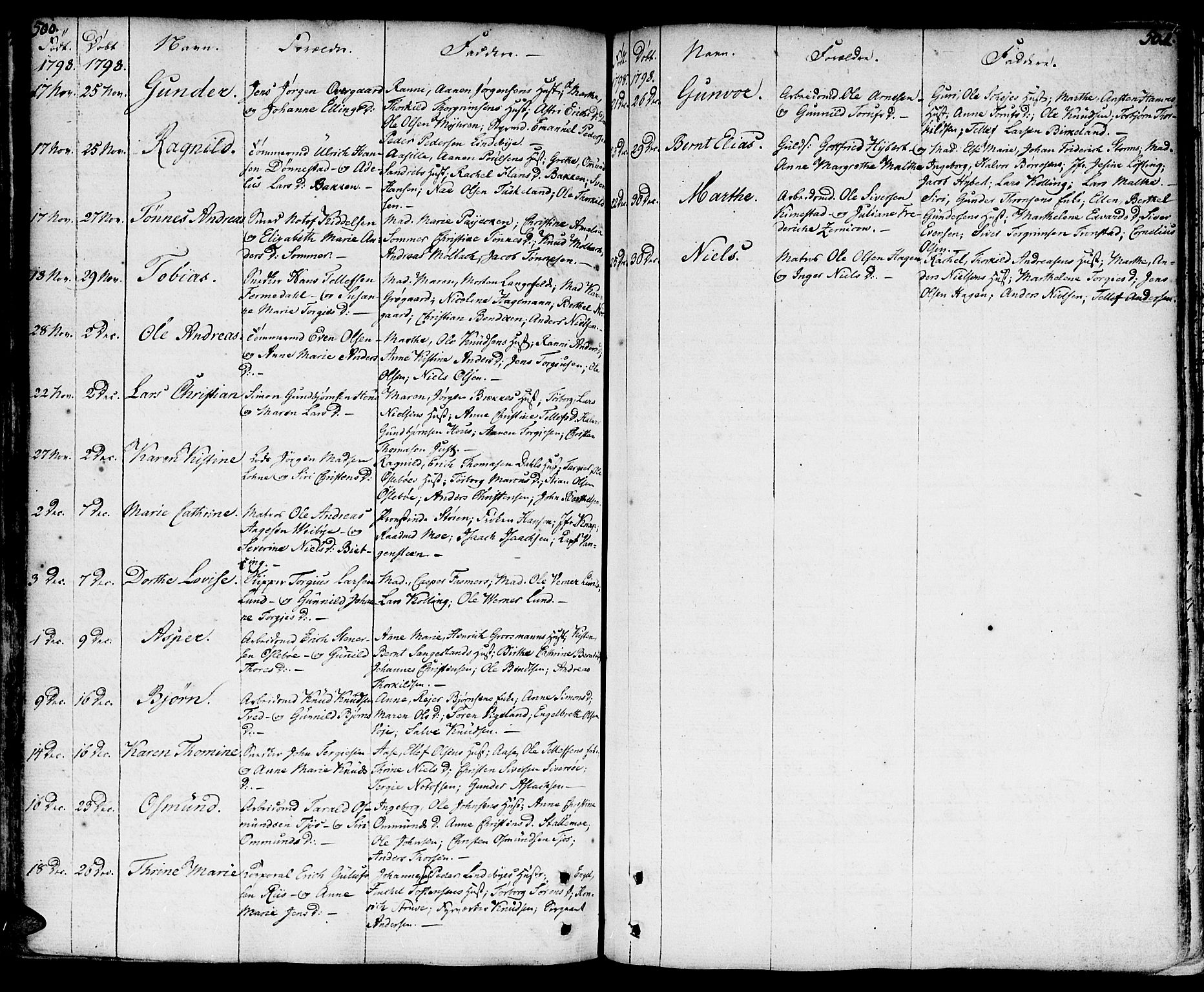 Kristiansand domprosti, SAK/1112-0006/F/Fa/L0003: Parish register (official) no. A 3, 1778-1818, p. 500-501