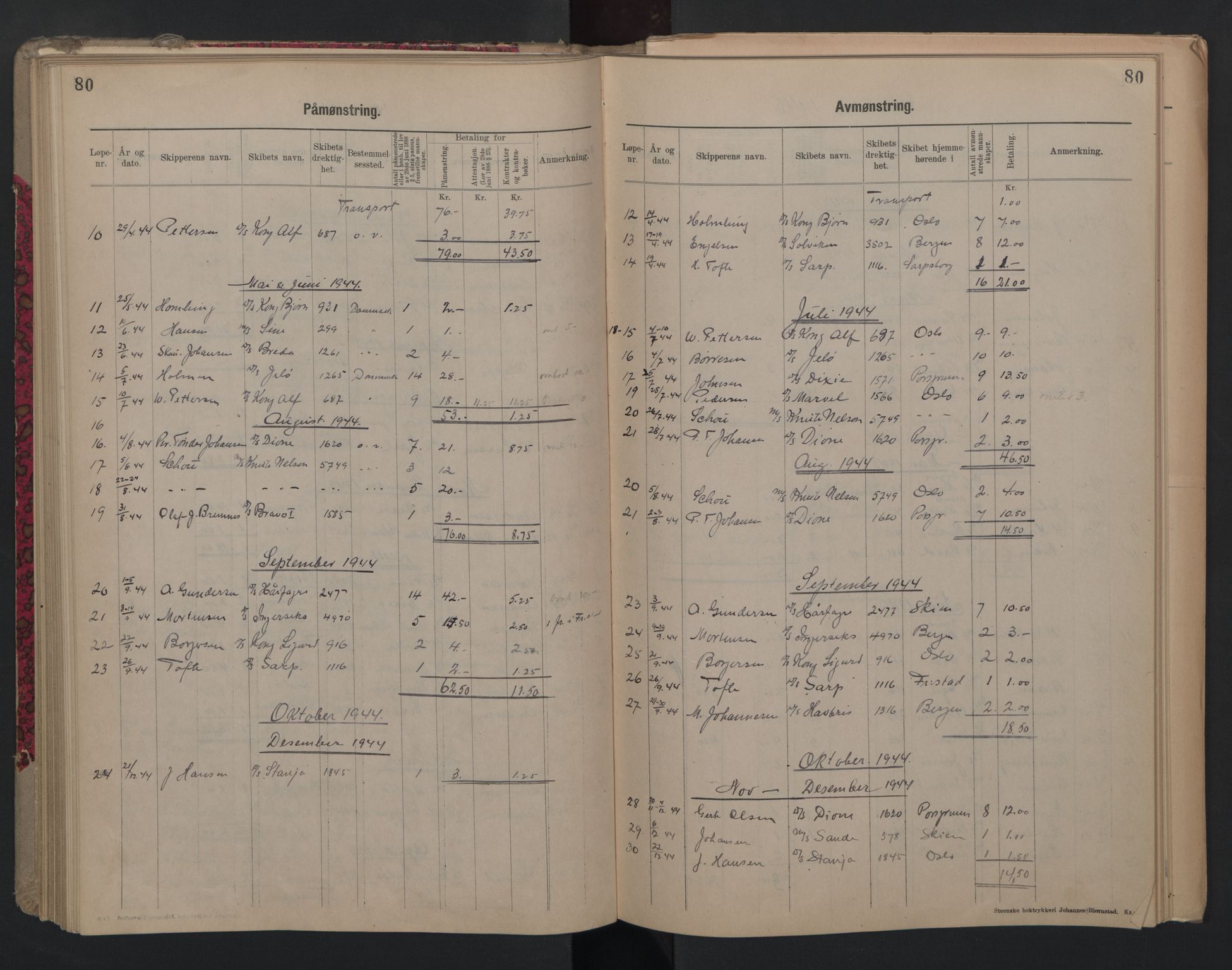 Porsgrunn innrulleringskontor, AV/SAKO-A-829/H/Ha/L0012: Mønstringsjournal, 1929-1949, p. 80