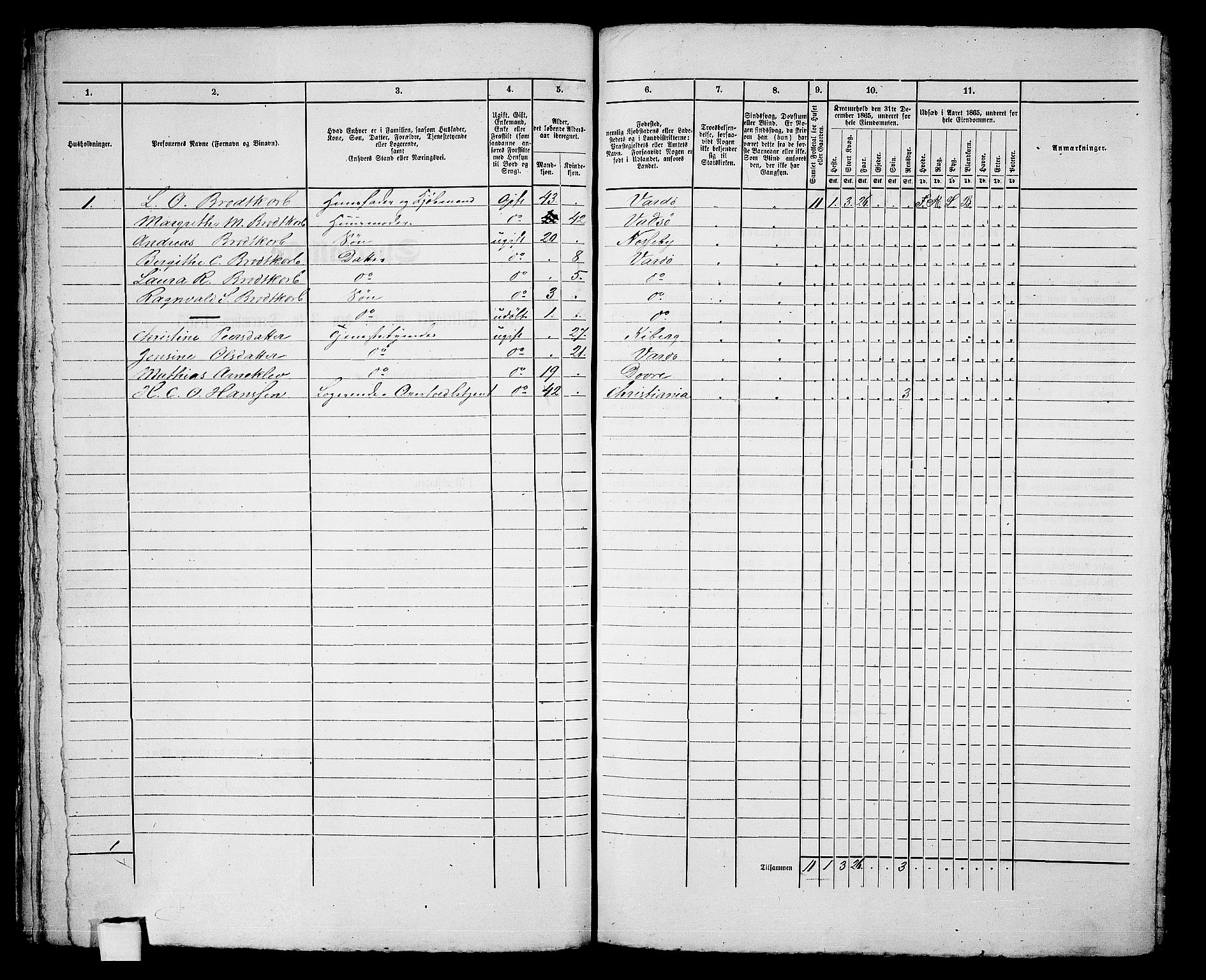 RA, 1865 census for Vardø/Vardø, 1865, p. 61