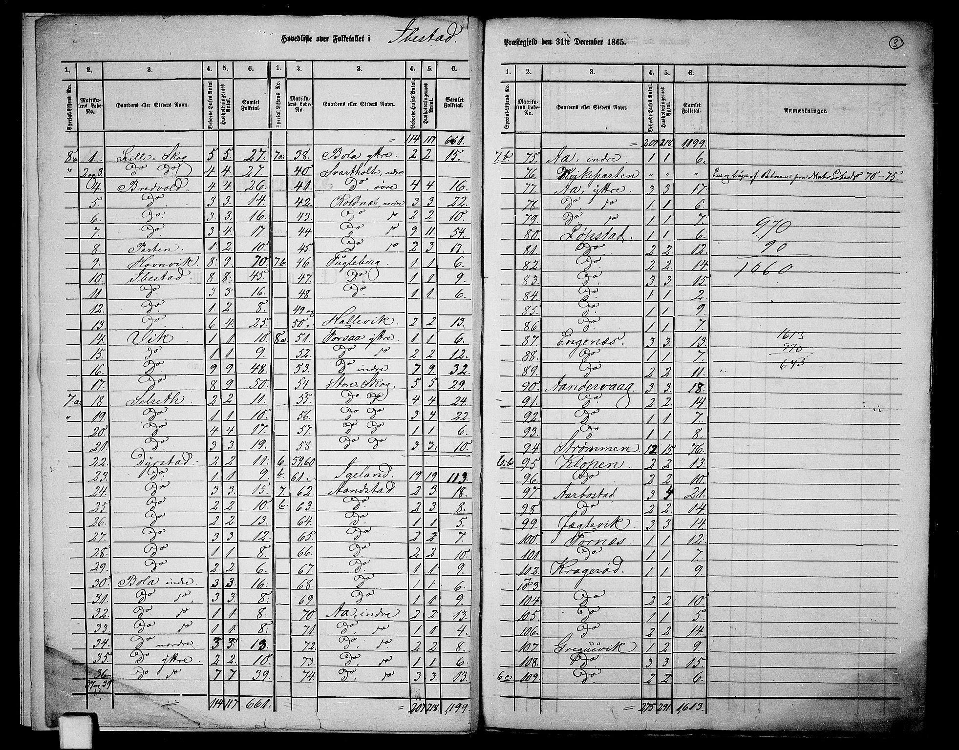 RA, 1865 census for Ibestad, 1865, p. 6