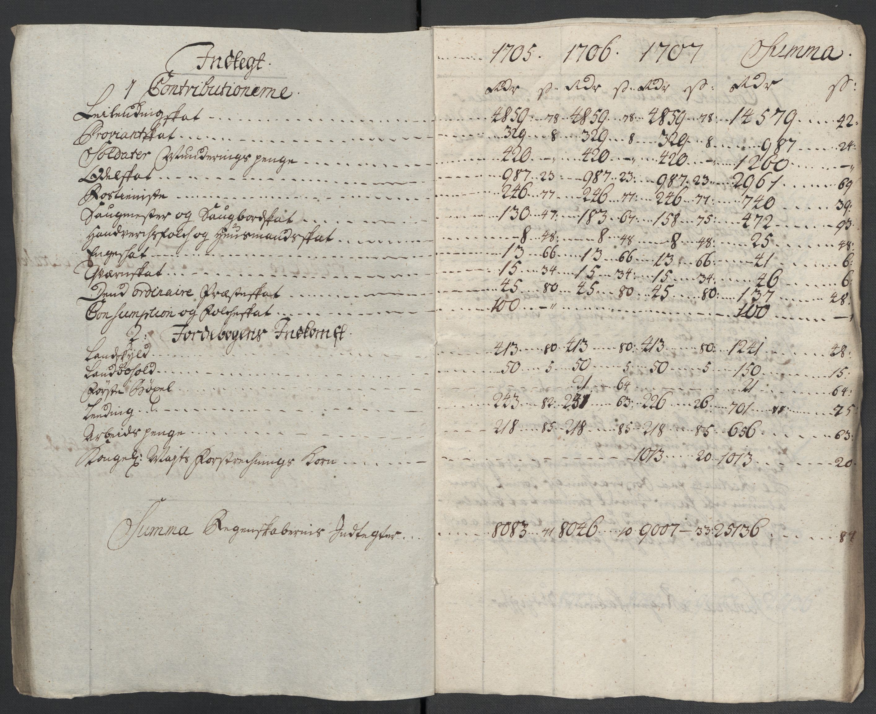 Rentekammeret inntil 1814, Reviderte regnskaper, Fogderegnskap, AV/RA-EA-4092/R61/L4110: Fogderegnskap Strinda og Selbu, 1707-1708, p. 200