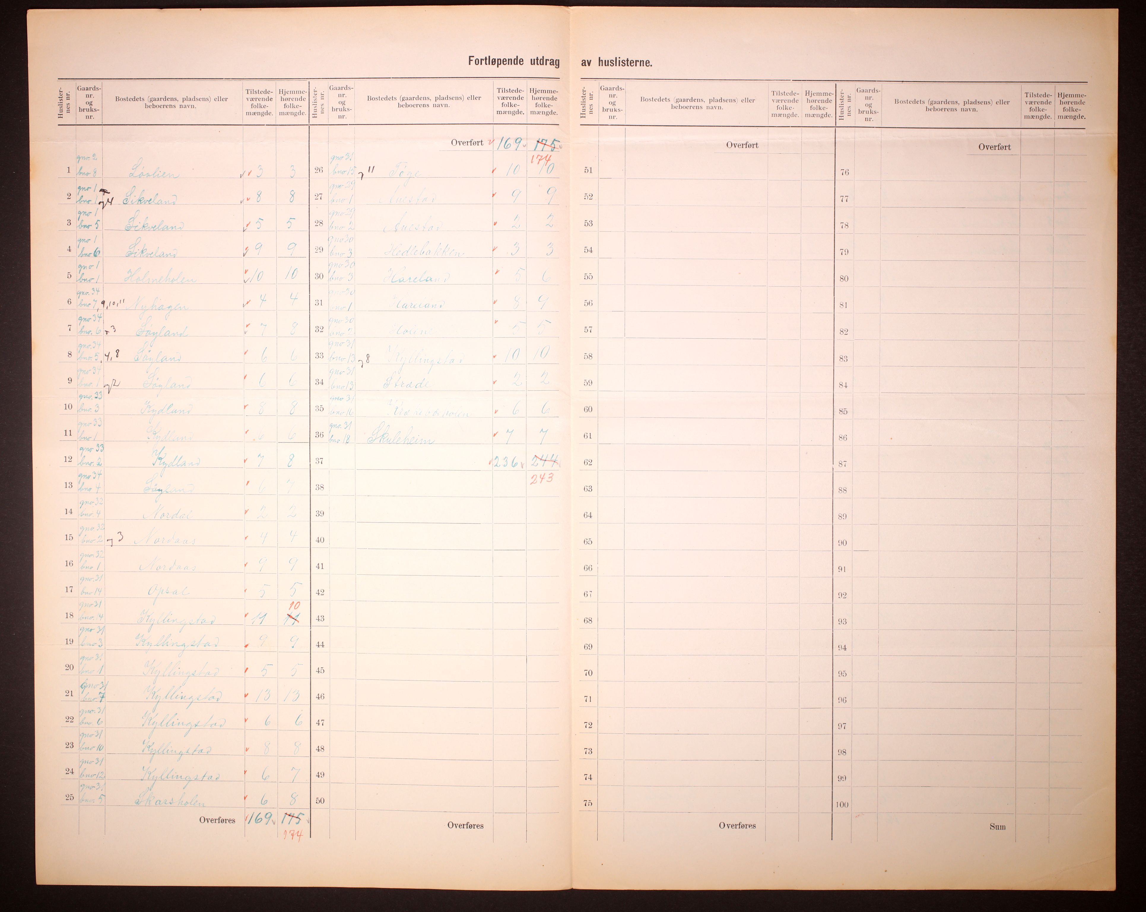 RA, 1910 census for Gjesdal, 1910, p. 11