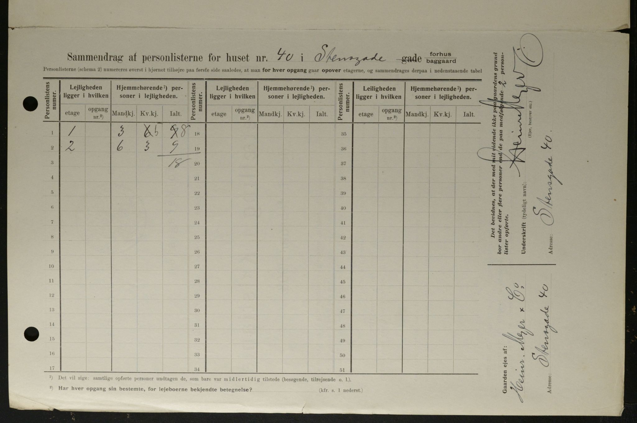 OBA, Municipal Census 1908 for Kristiania, 1908, p. 91947