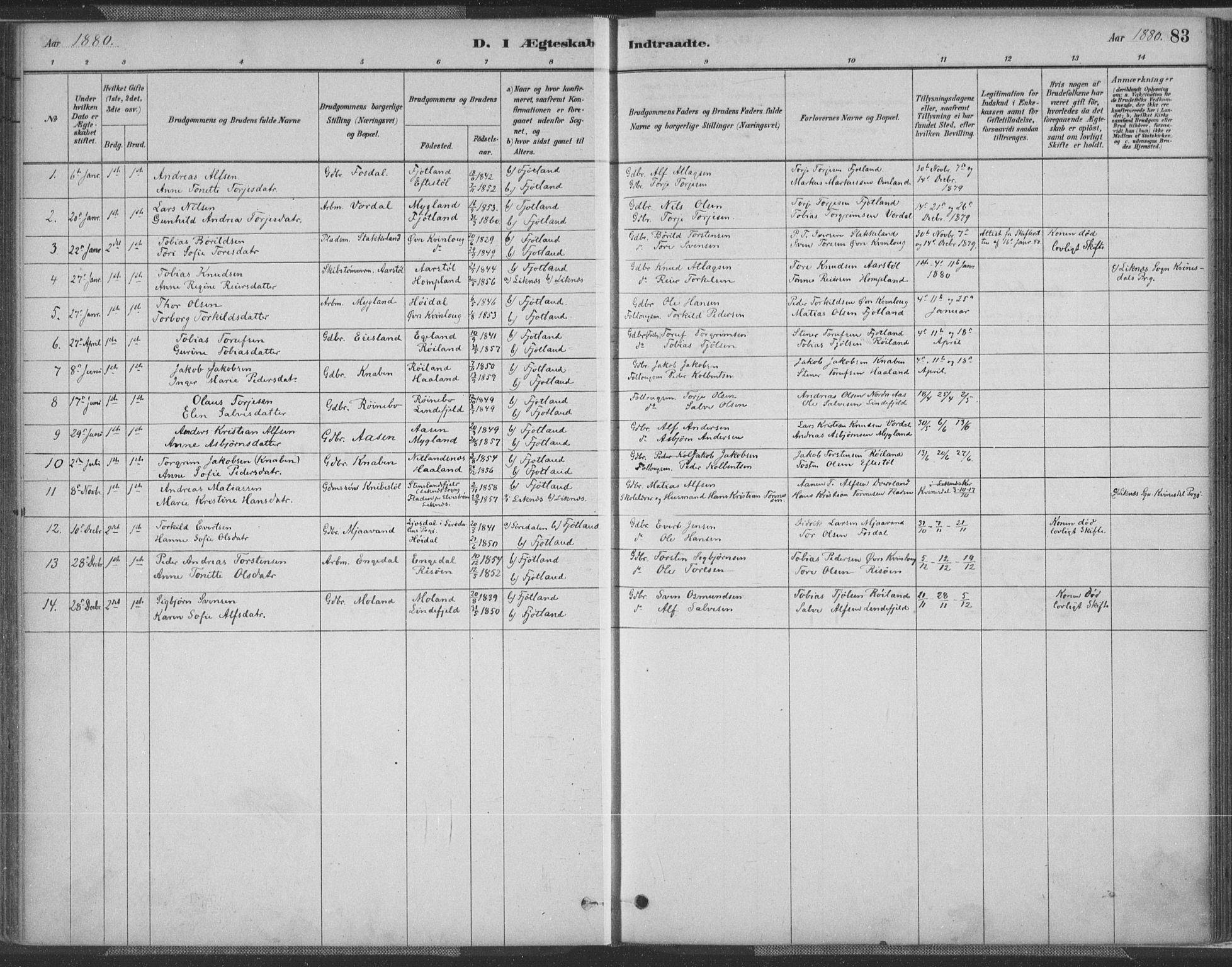 Fjotland sokneprestkontor, AV/SAK-1111-0010/F/Fa/L0002: Parish register (official) no. A 2, 1880-1898, p. 83