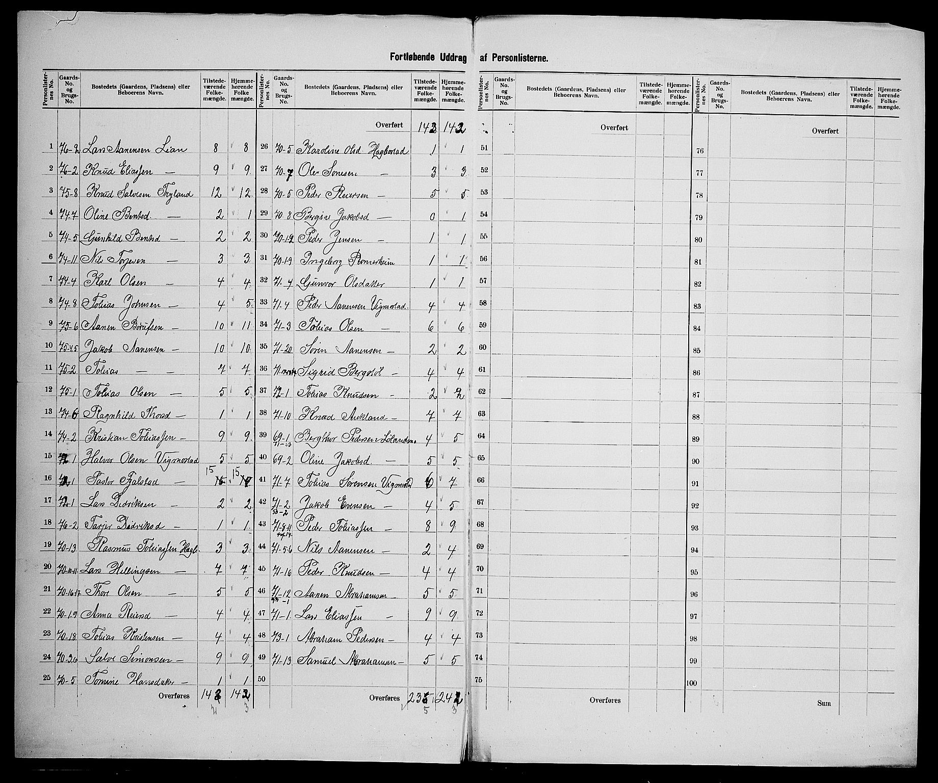 SAK, 1900 census for Nord-Audnedal, 1900, p. 17