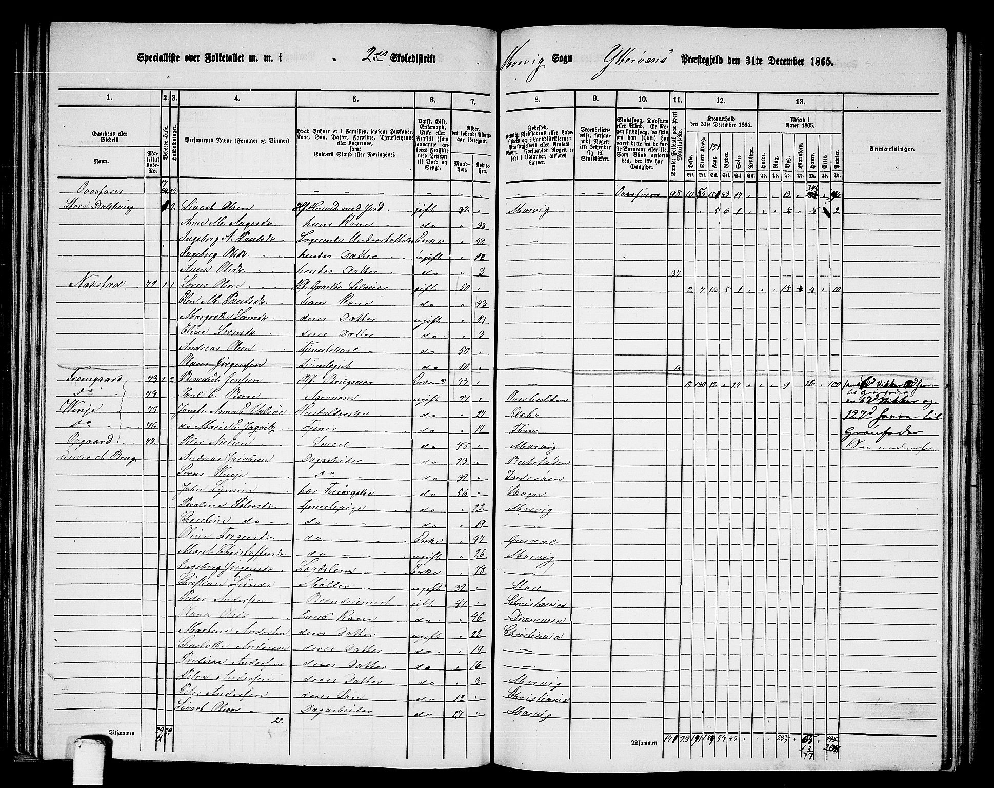 RA, 1865 census for Ytterøy, 1865, p. 93