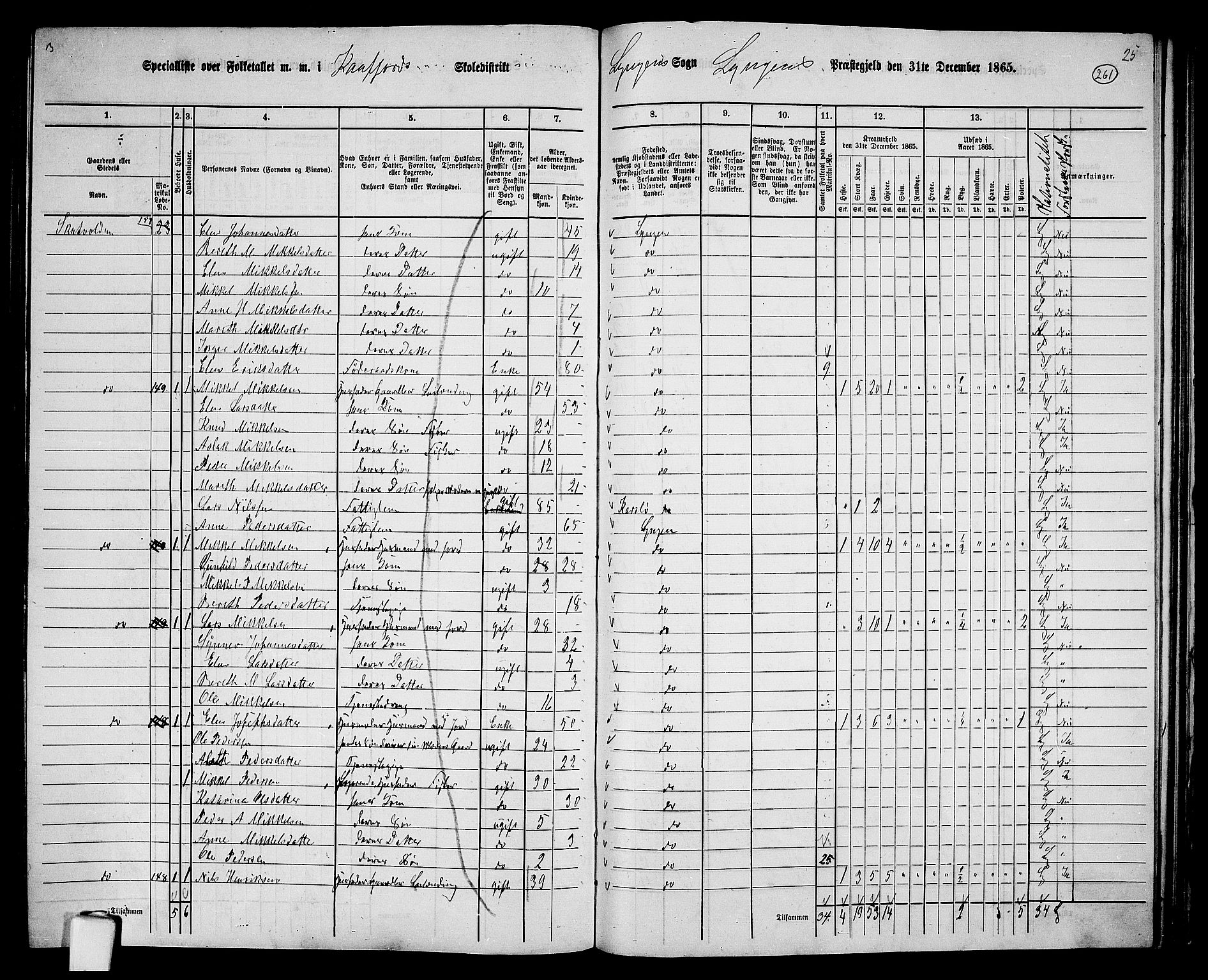 RA, 1865 census for Lyngen, 1865, p. 92