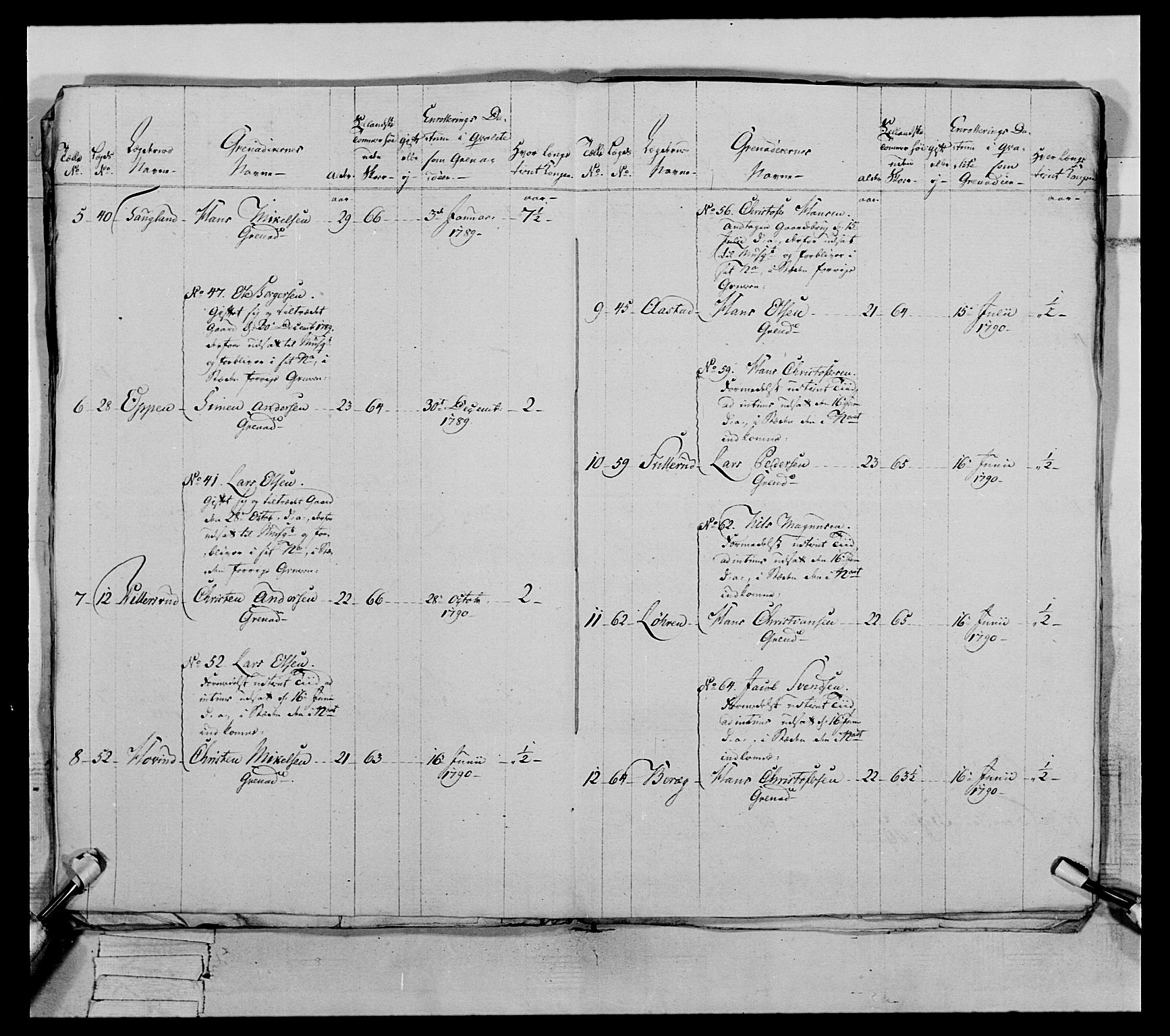 Generalitets- og kommissariatskollegiet, Det kongelige norske kommissariatskollegium, AV/RA-EA-5420/E/Eh/L0067: Opplandske nasjonale infanteriregiment, 1789-1797, p. 359