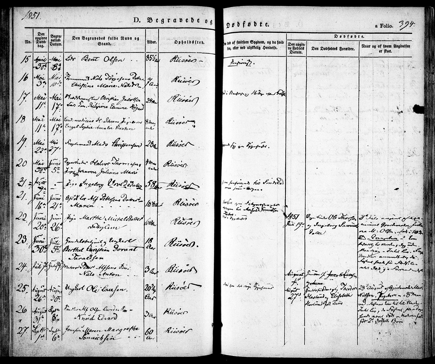 Risør sokneprestkontor, SAK/1111-0035/F/Fa/L0003: Parish register (official) no. A 3, 1838-1864, p. 394