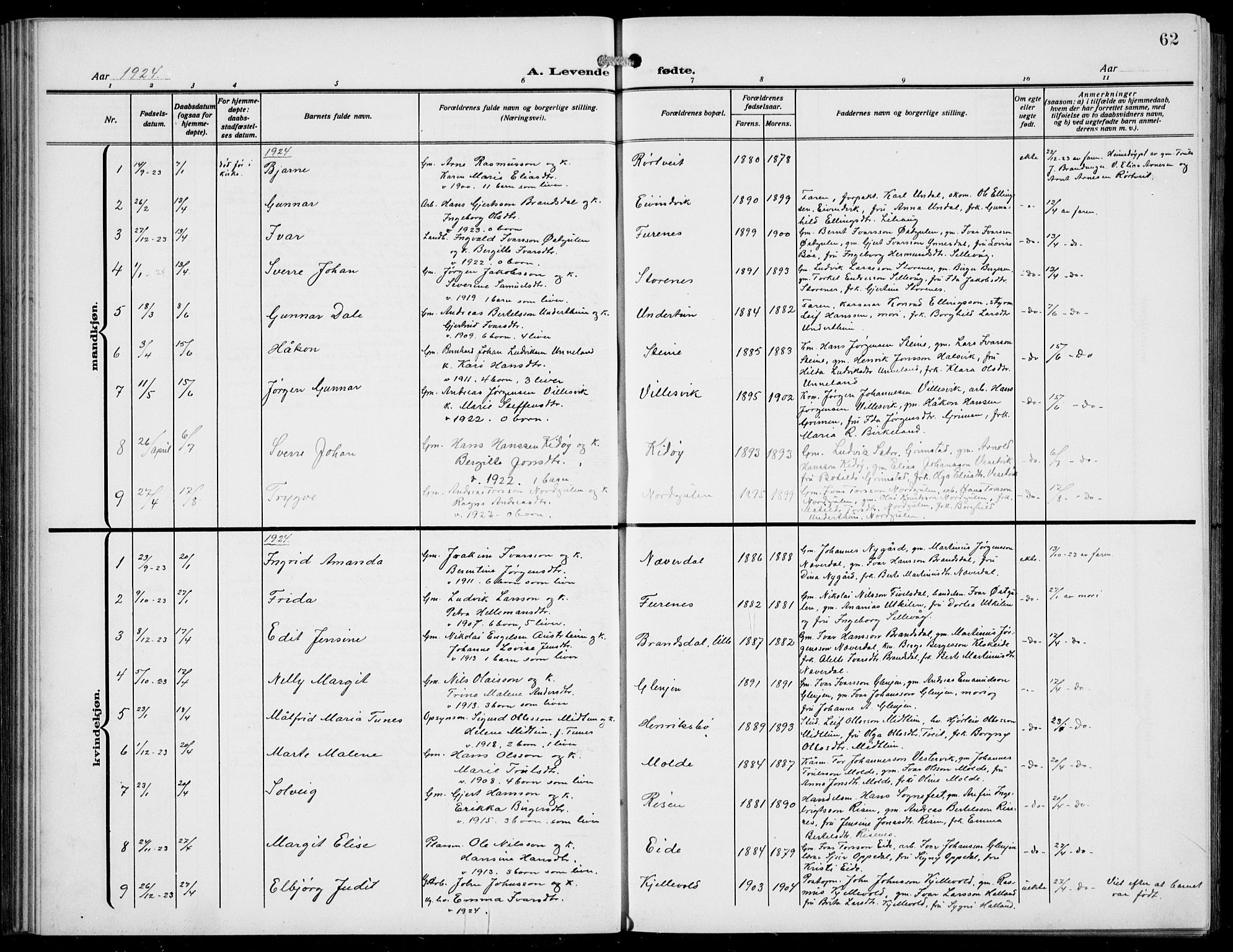 Gulen sokneprestembete, AV/SAB-A-80201/H/Hab/Habb/L0004: Parish register (copy) no. B 4, 1908-1936, p. 62