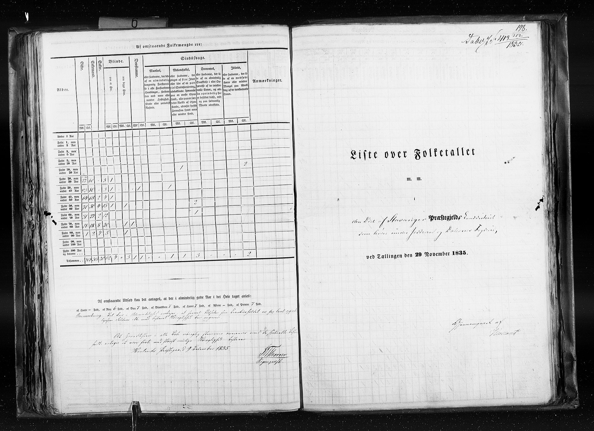 RA, Census 1835, vol. 6: Lister og Mandal amt og Stavanger amt, 1835, p. 198