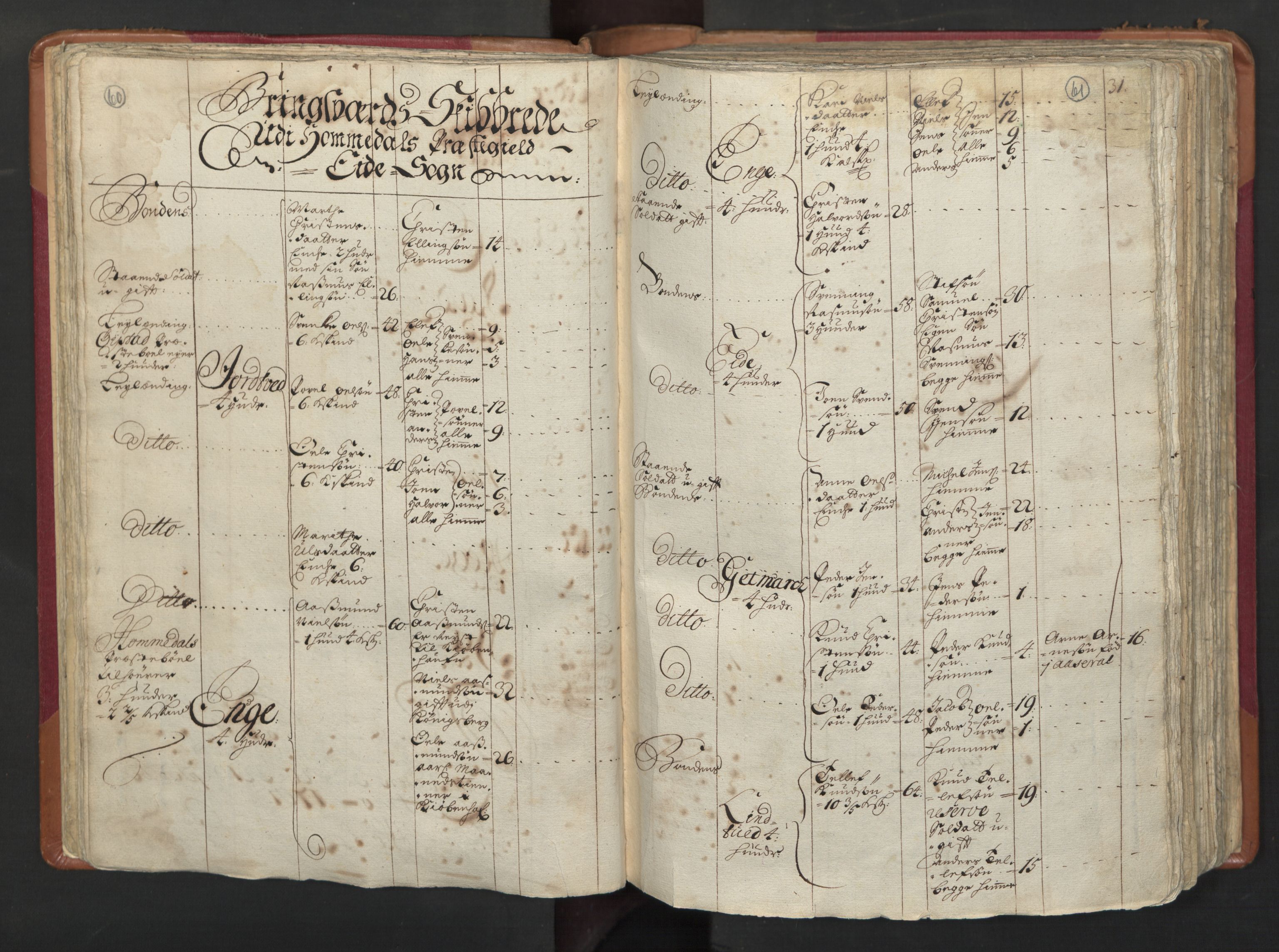 RA, Census (manntall) 1701, no. 3: Nedenes fogderi, 1701, p. 60-61