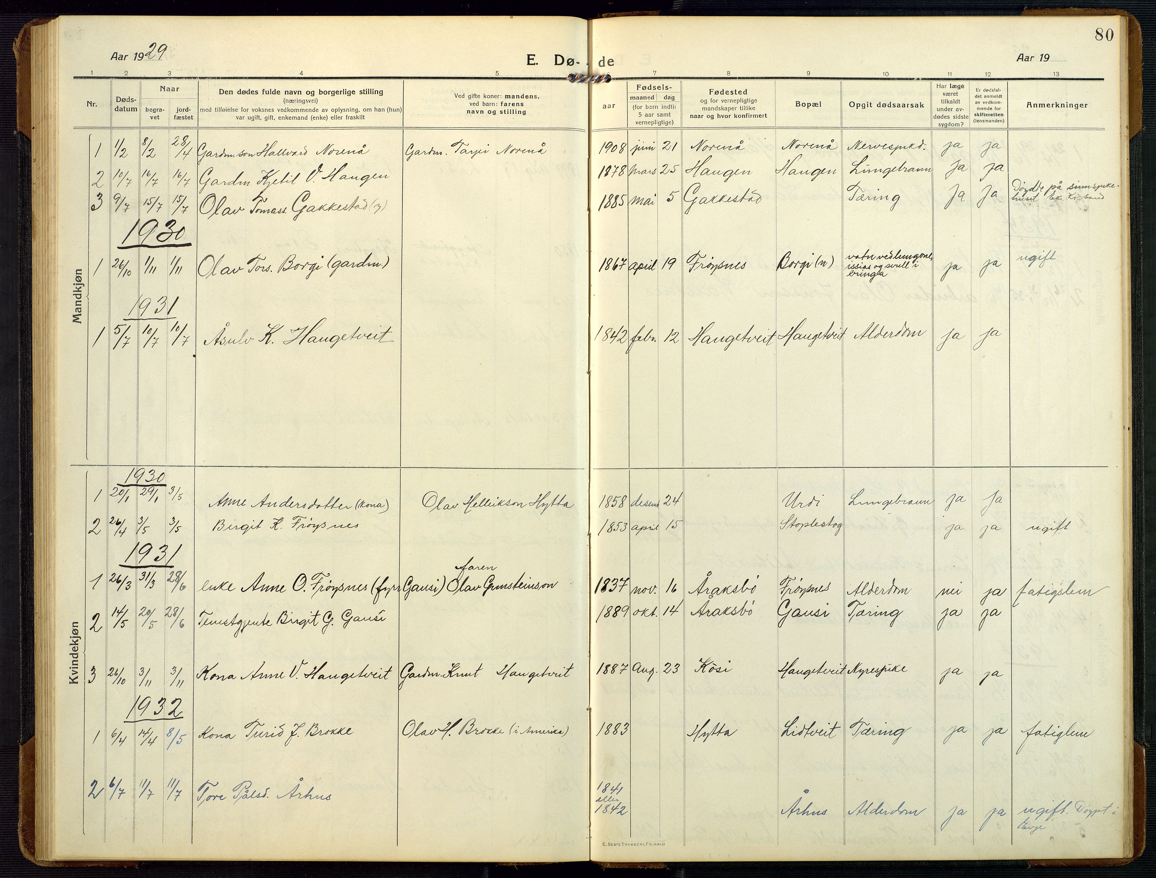 Bygland sokneprestkontor, SAK/1111-0006/F/Fb/Fbc/L0003: Parish register (copy) no. B 3, 1916-1975, p. 80