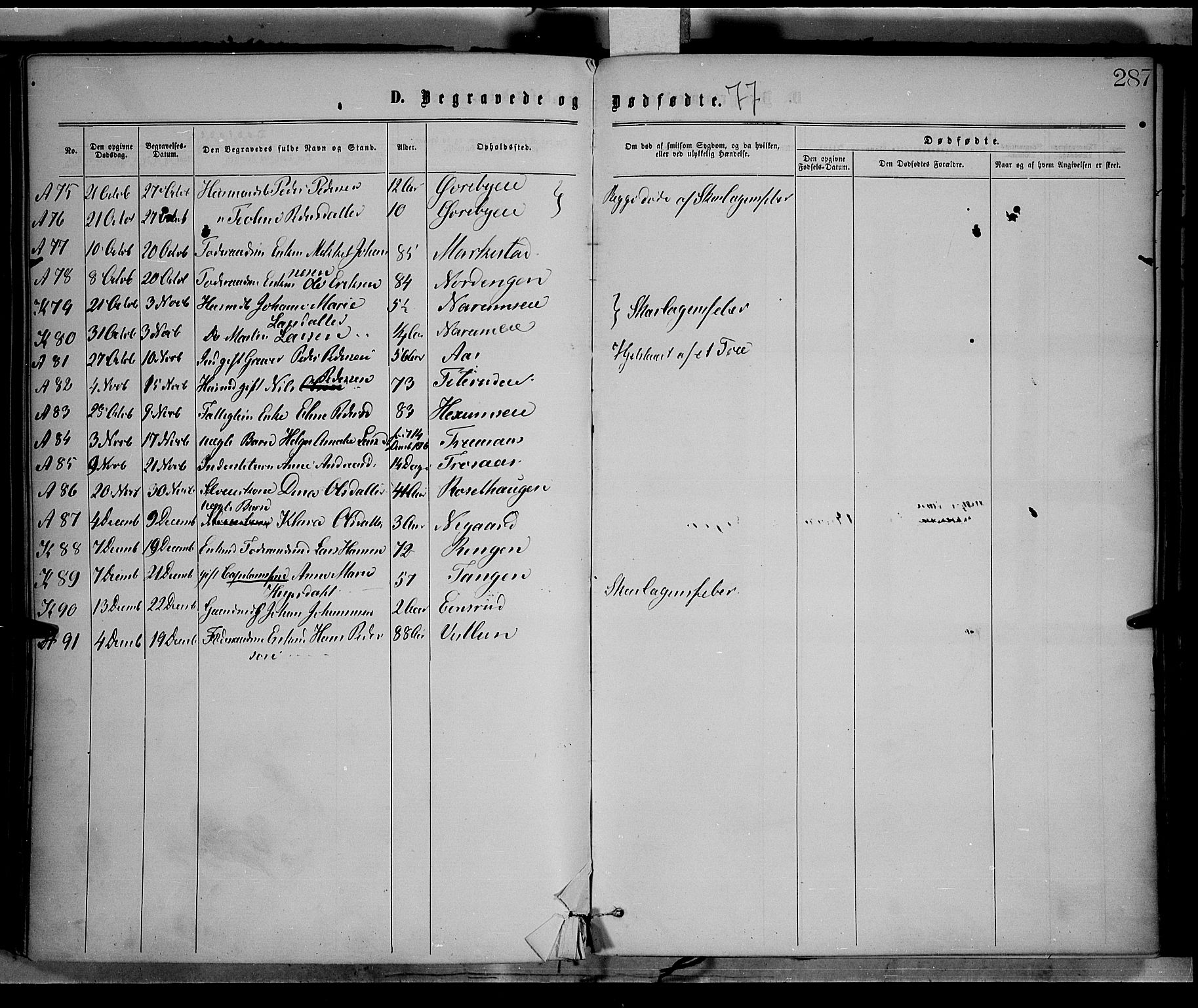 Vestre Toten prestekontor, SAH/PREST-108/H/Ha/Haa/L0008: Parish register (official) no. 8, 1870-1877, p. 287