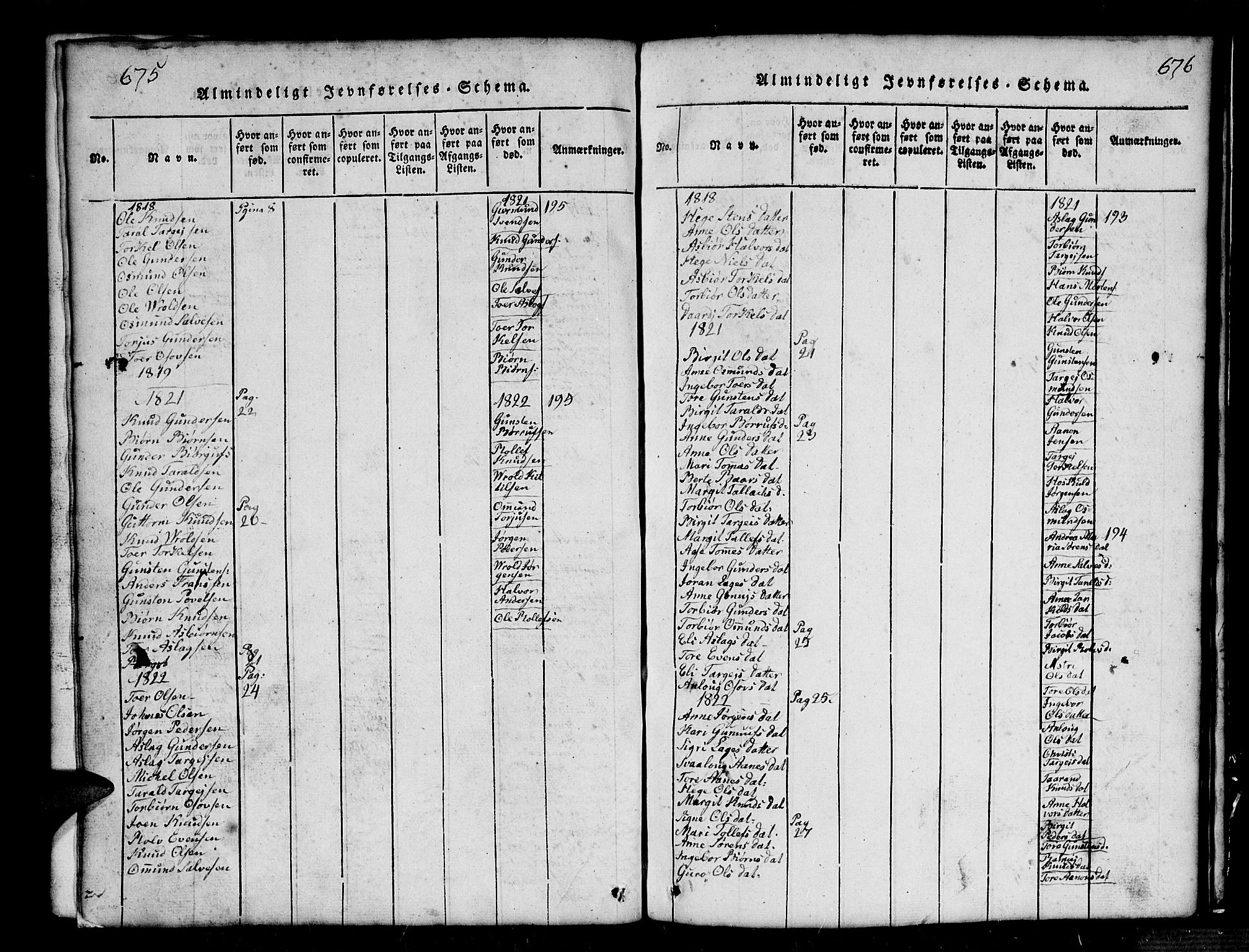 Bygland sokneprestkontor, SAK/1111-0006/F/Fb/Fbb/L0001: Parish register (copy) no. B 1, 1816-1843, p. 676-677