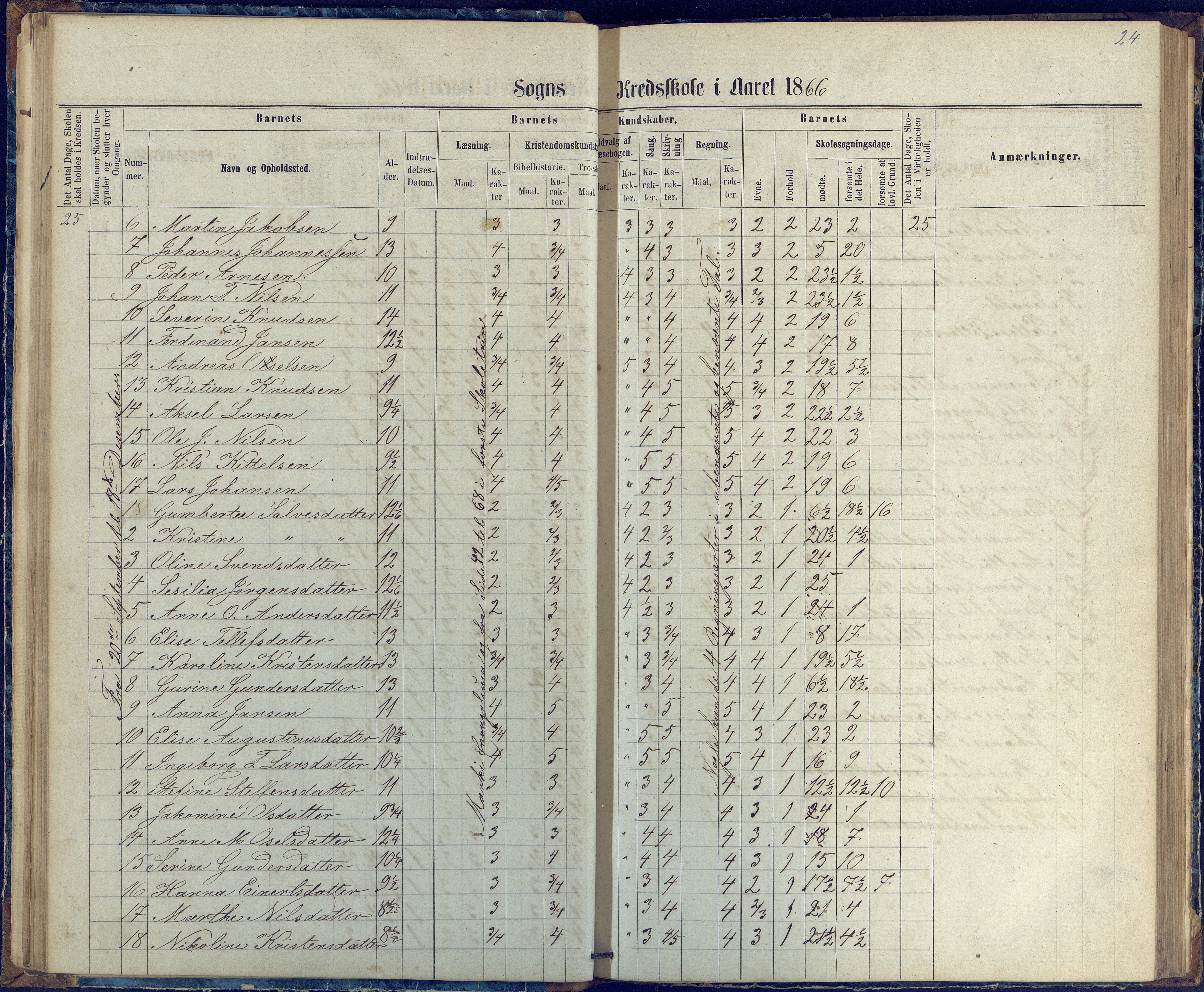 Øyestad kommune frem til 1979, AAKS/KA0920-PK/06/06G/L0002: Skoleprotokoll, 1863-1875, p. 24