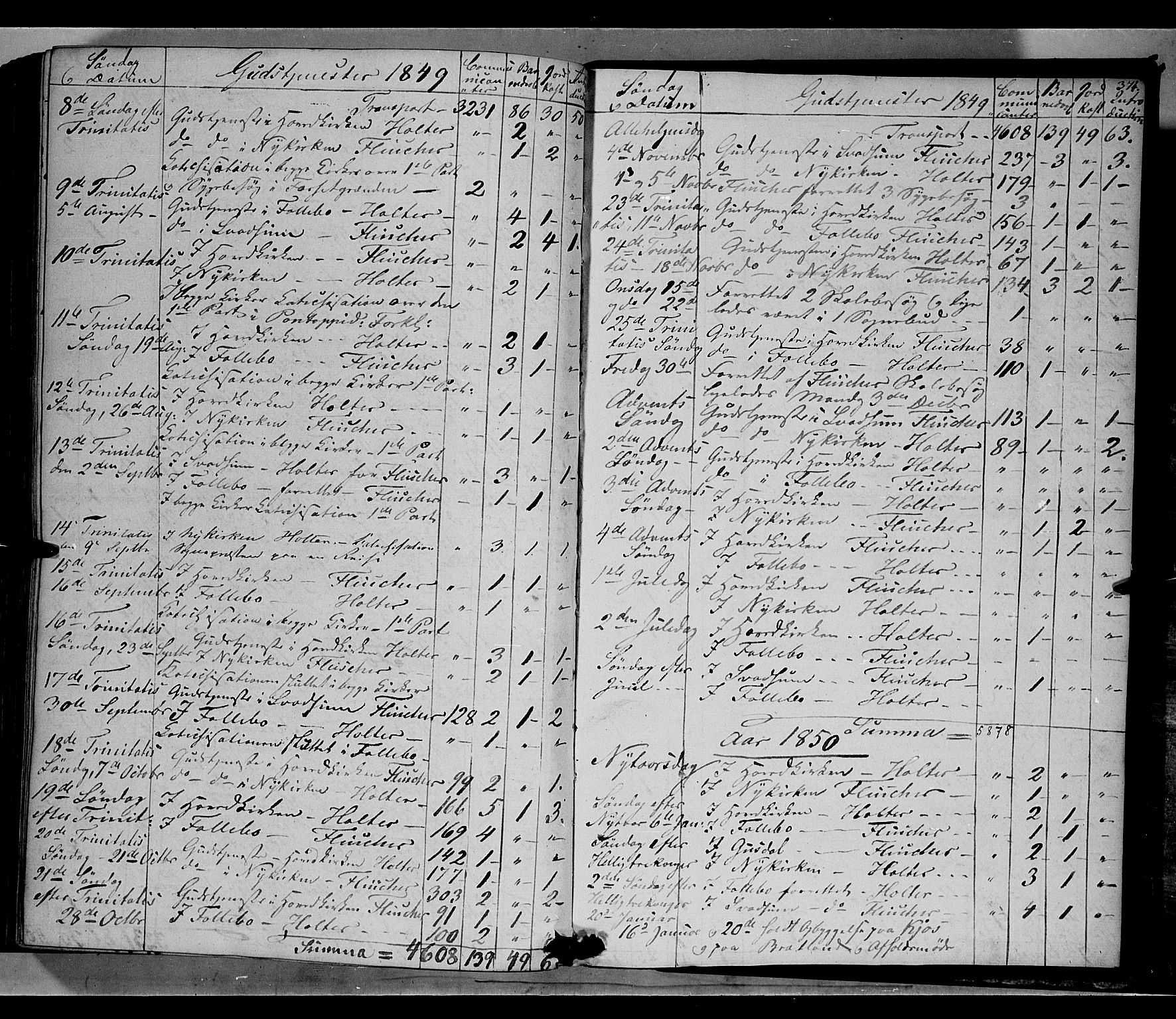 Gausdal prestekontor, SAH/PREST-090/H/Ha/Haa/L0007: Parish register (official) no. 7, 1840-1850, p. 374