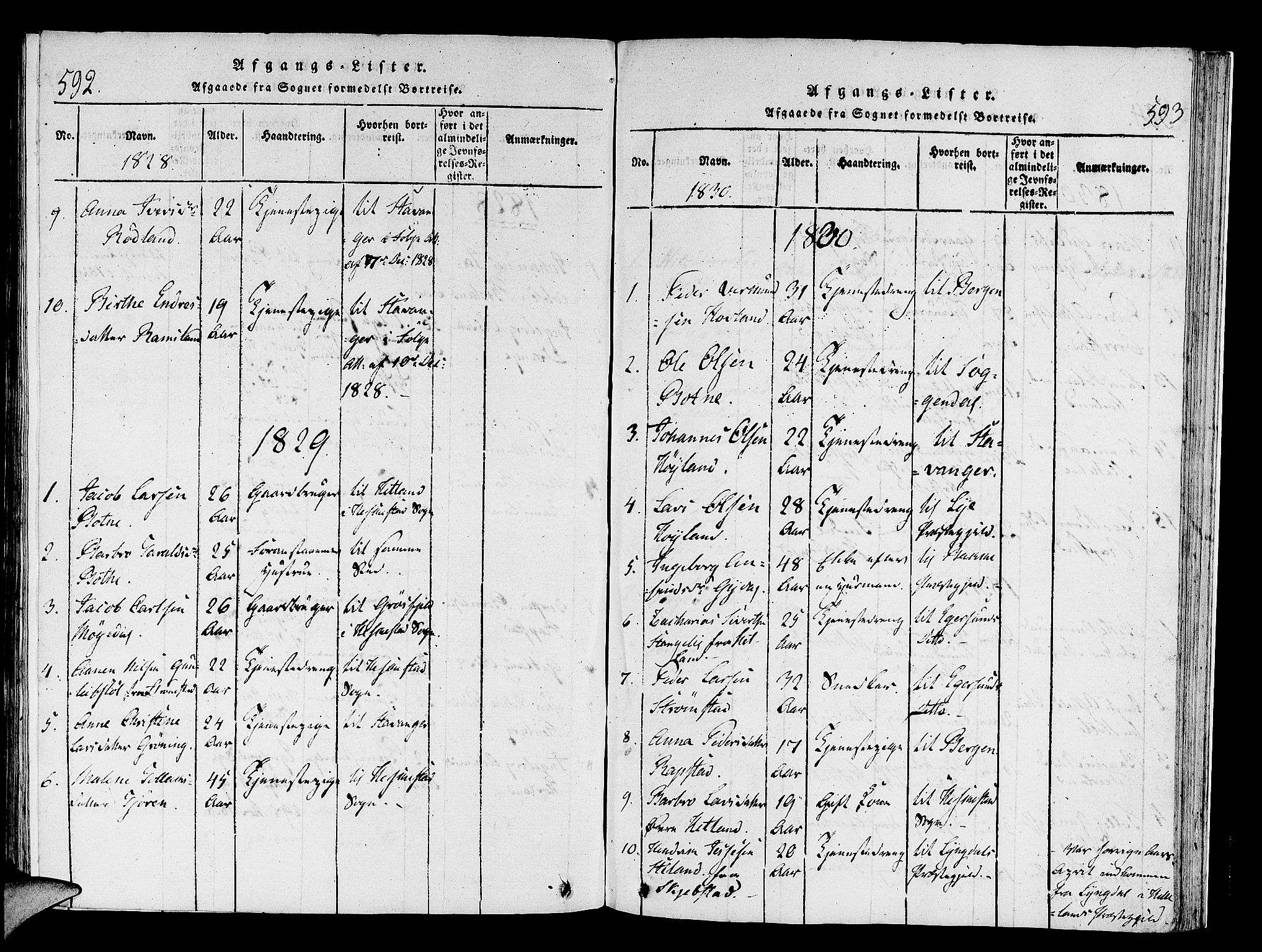Helleland sokneprestkontor, SAST/A-101810: Parish register (official) no. A 4, 1815-1834, p. 592-593