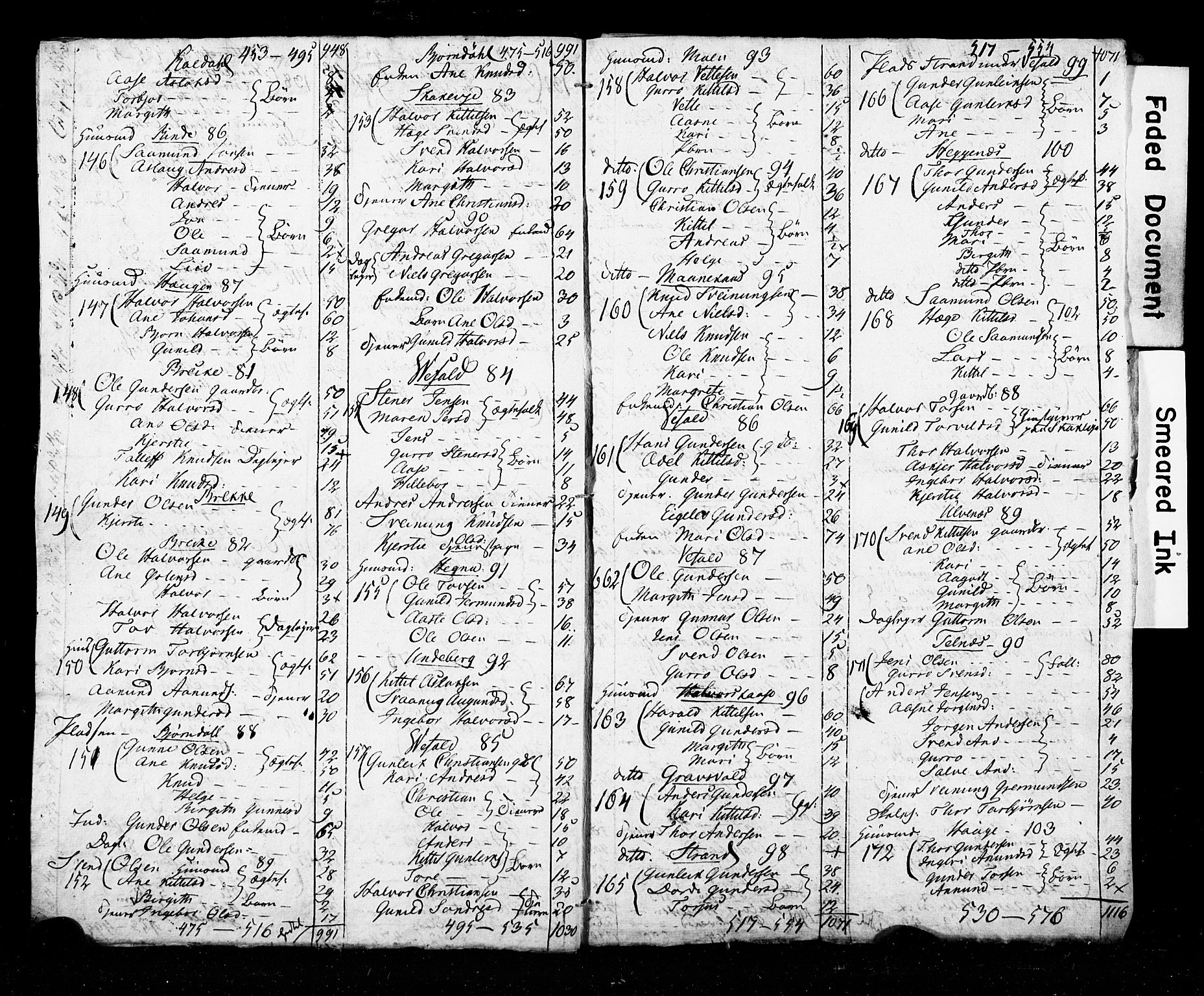 SAKO, 1815 Census for Seljord parish, 1815, p. 9